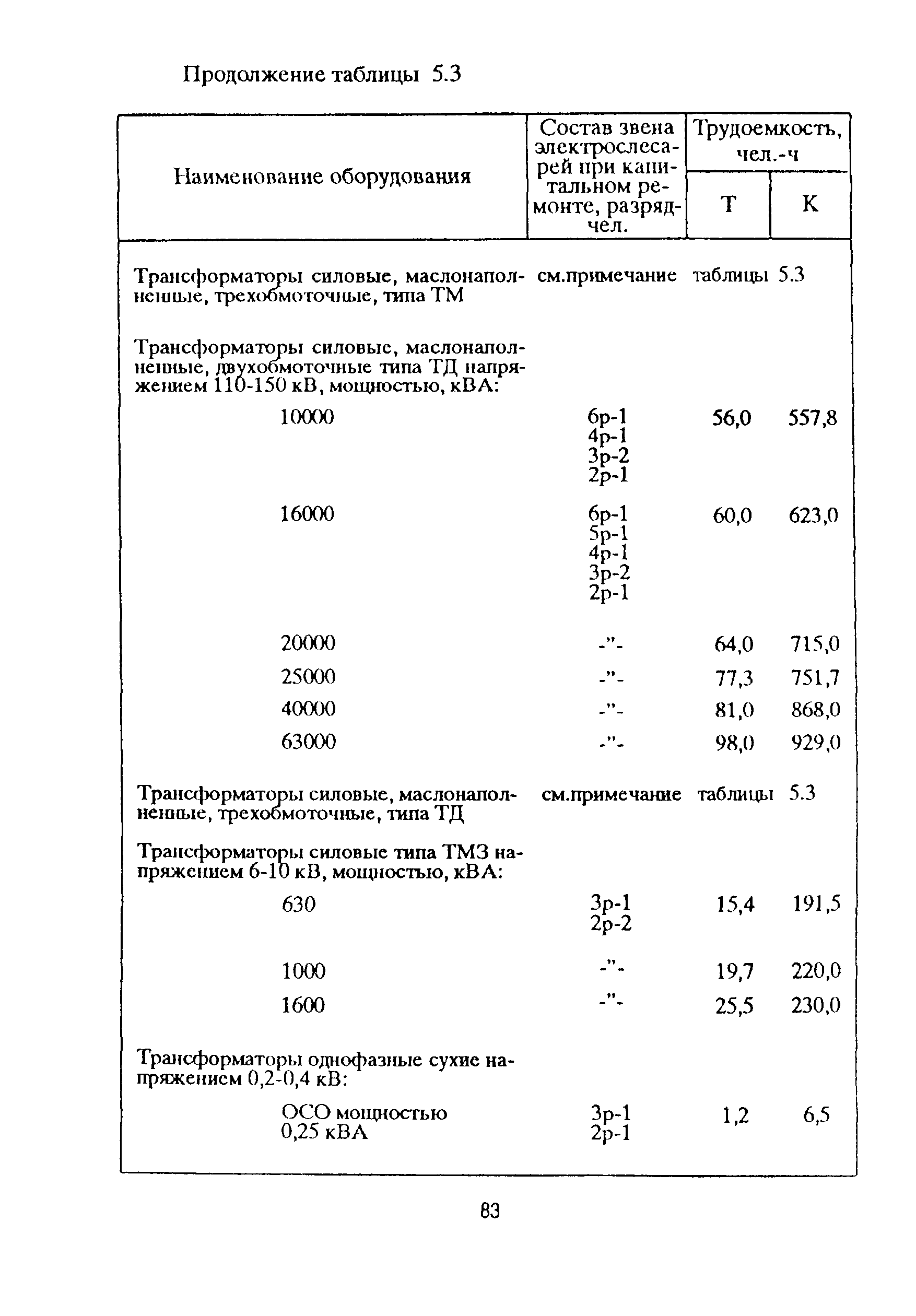 РД 153-39ТН-009-96