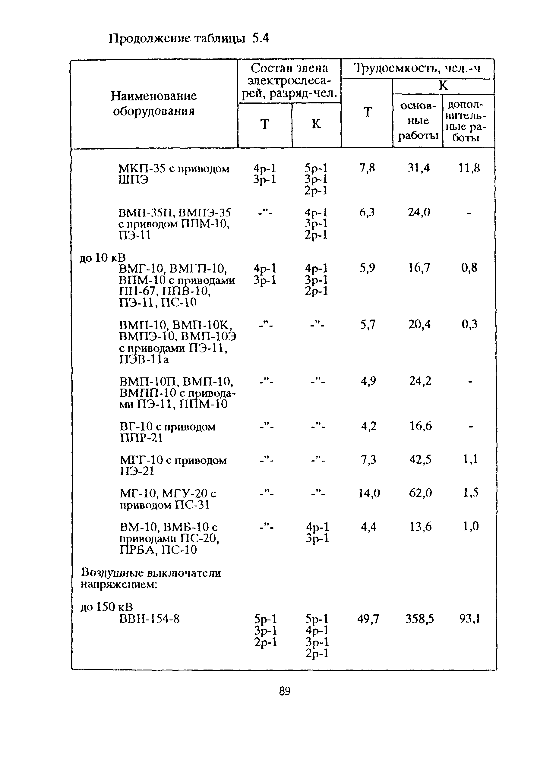 РД 153-39ТН-009-96