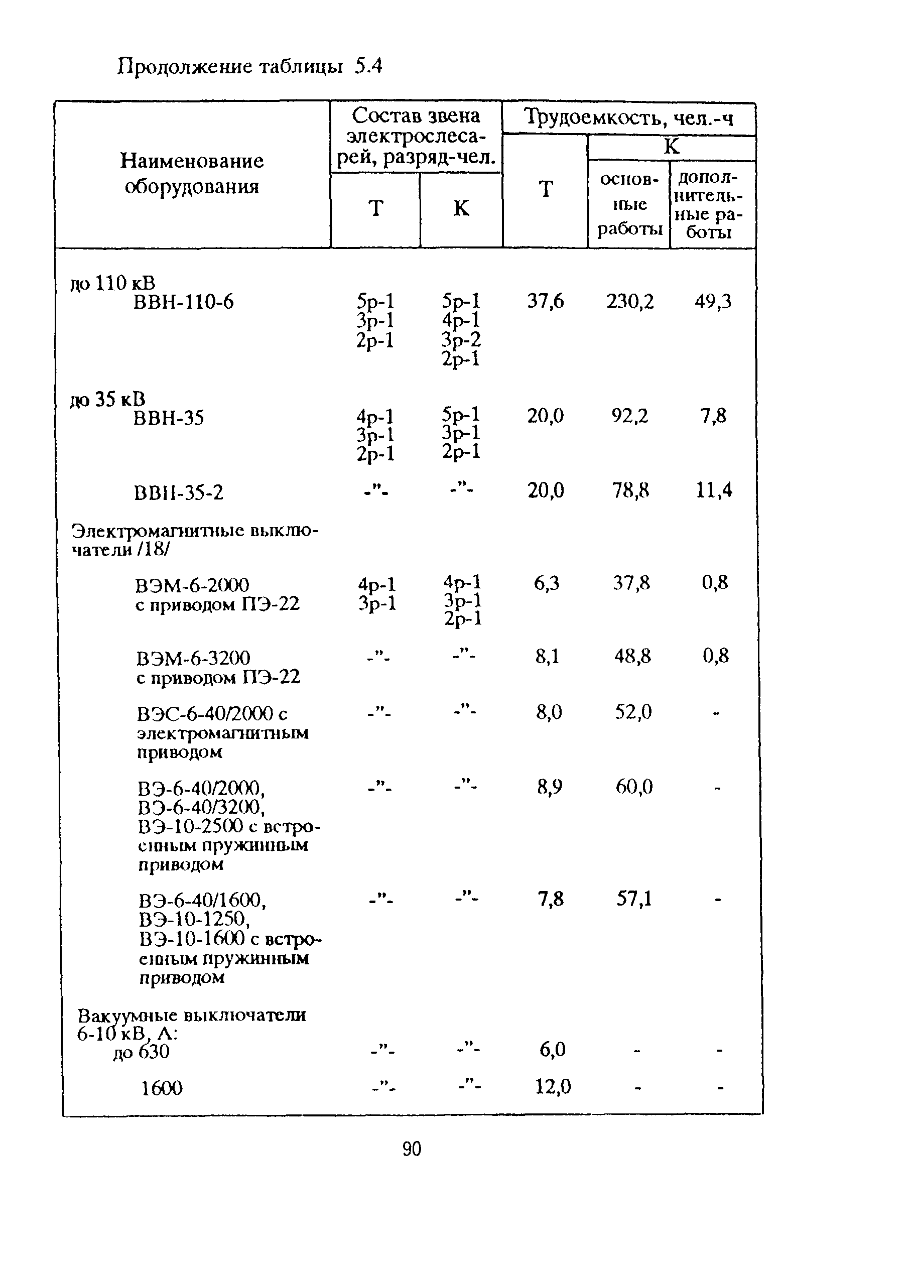 РД 153-39ТН-009-96