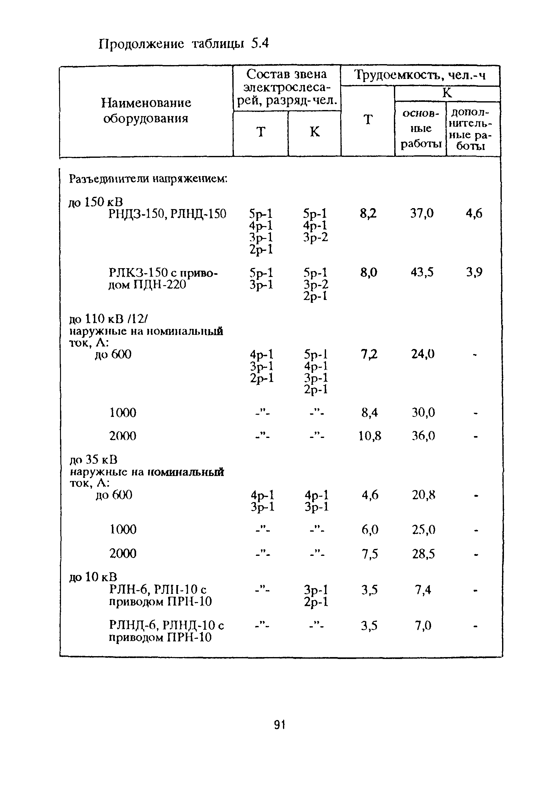 РД 153-39ТН-009-96