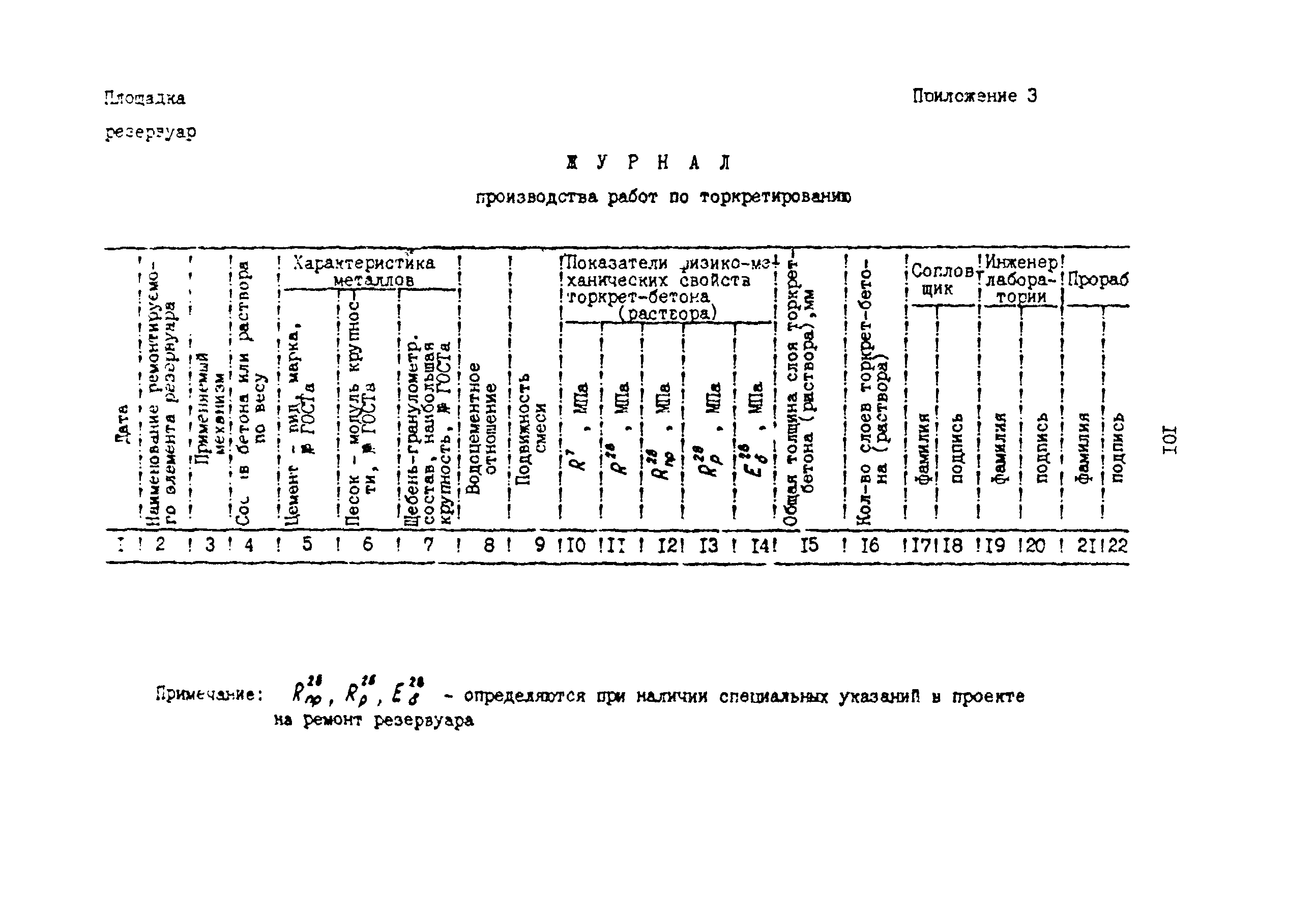 РД 39-0147103-378-87