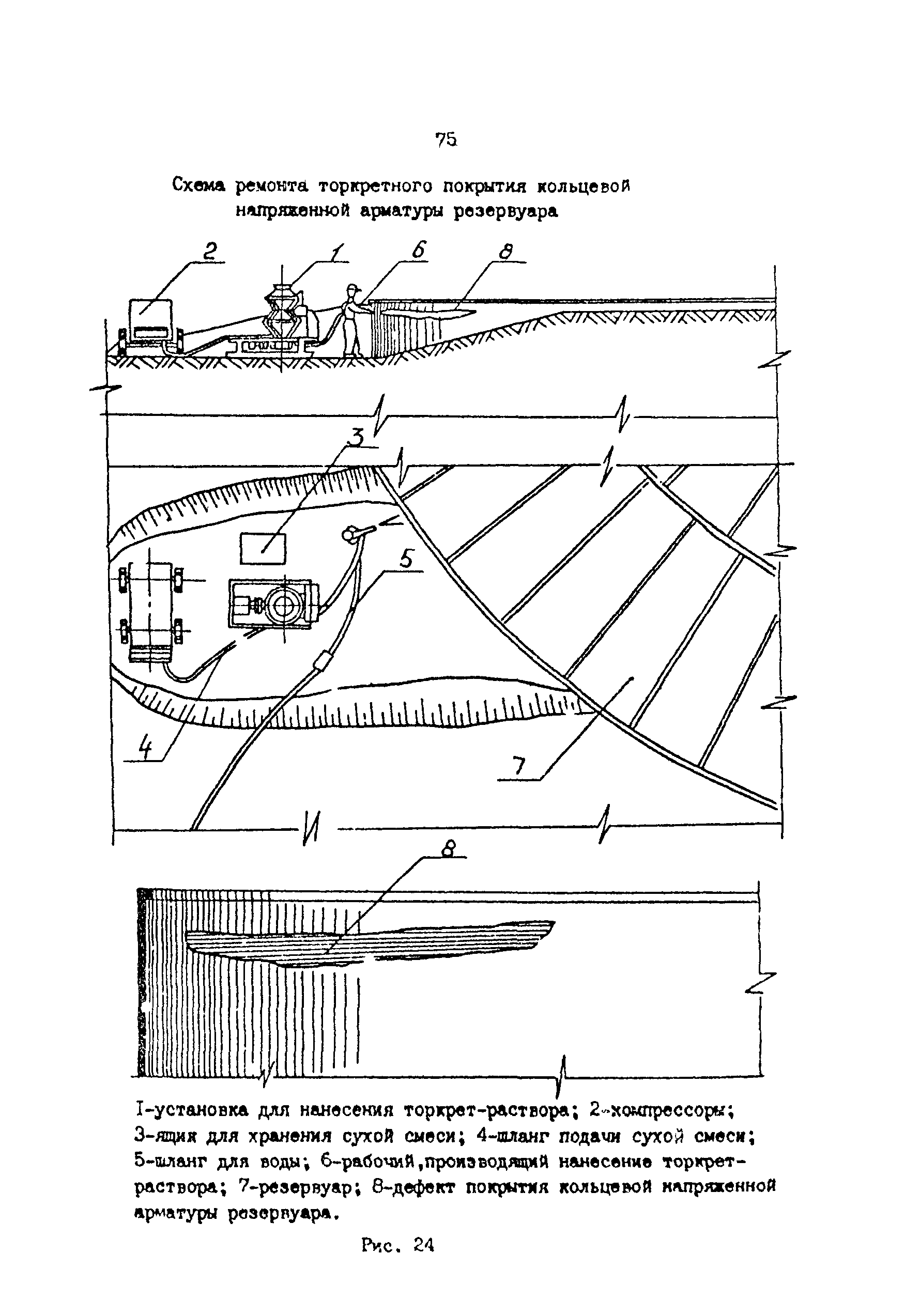 РД 39-0147103-378-87