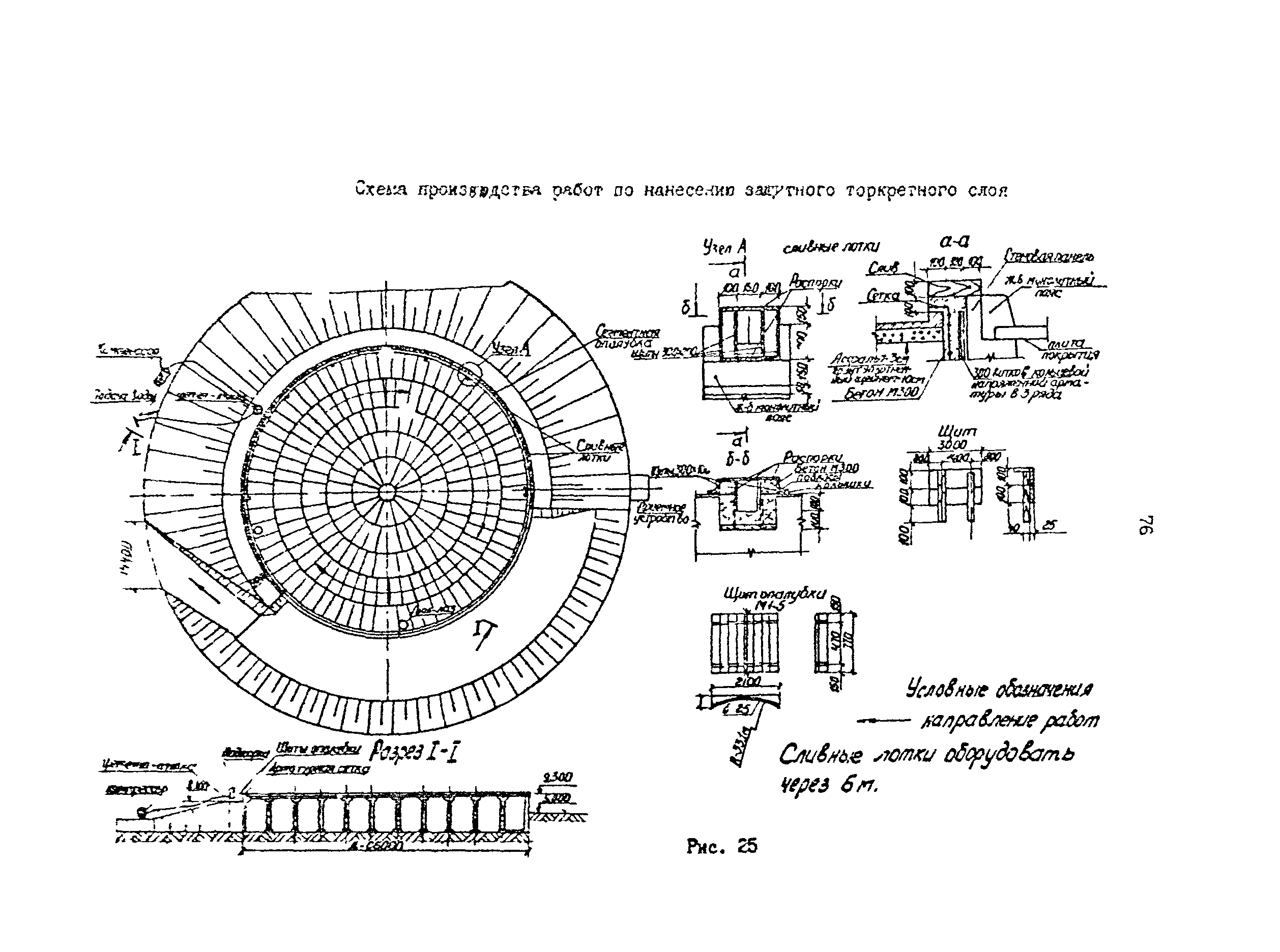 РД 39-0147103-378-87