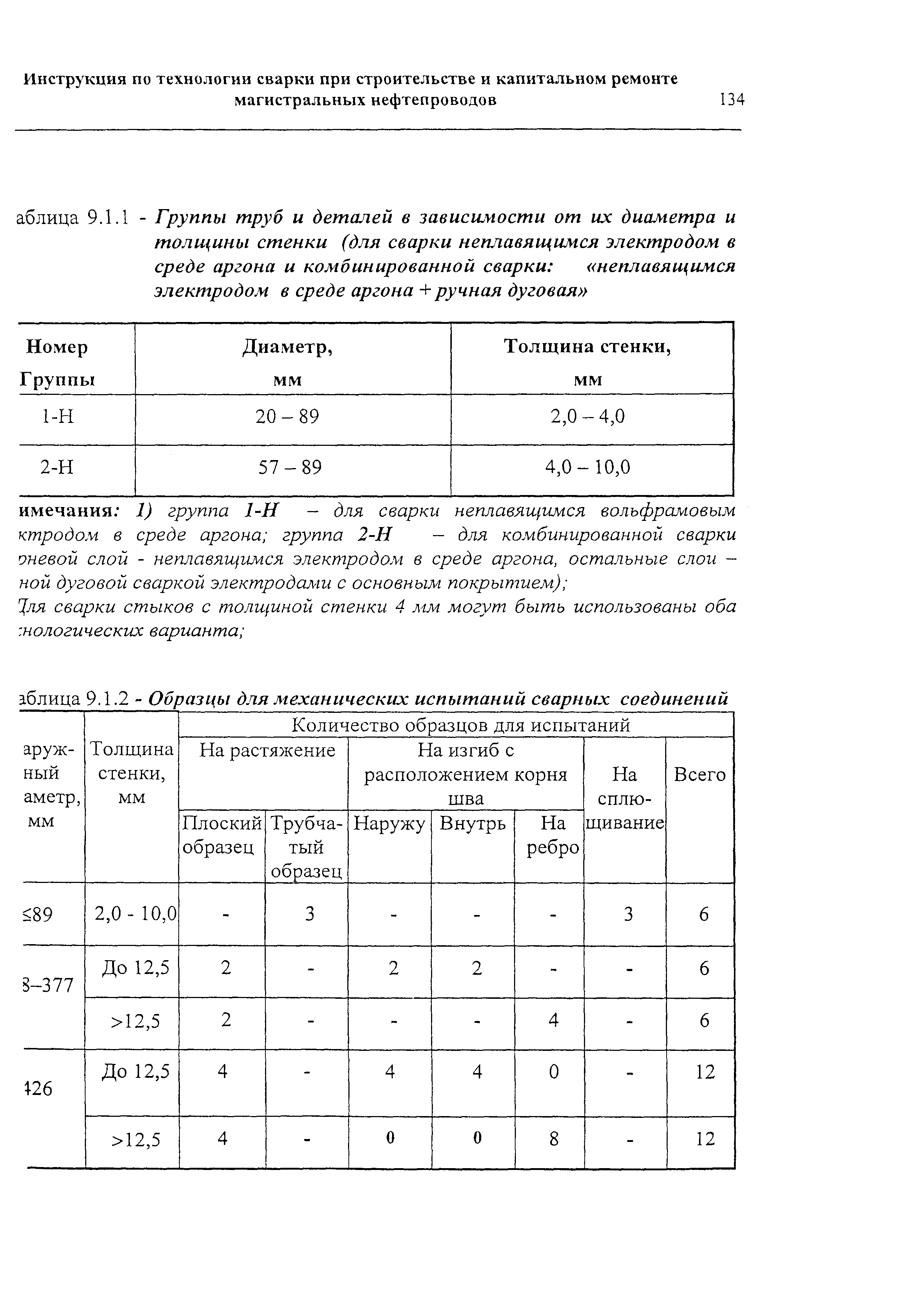 РД 153-006-02