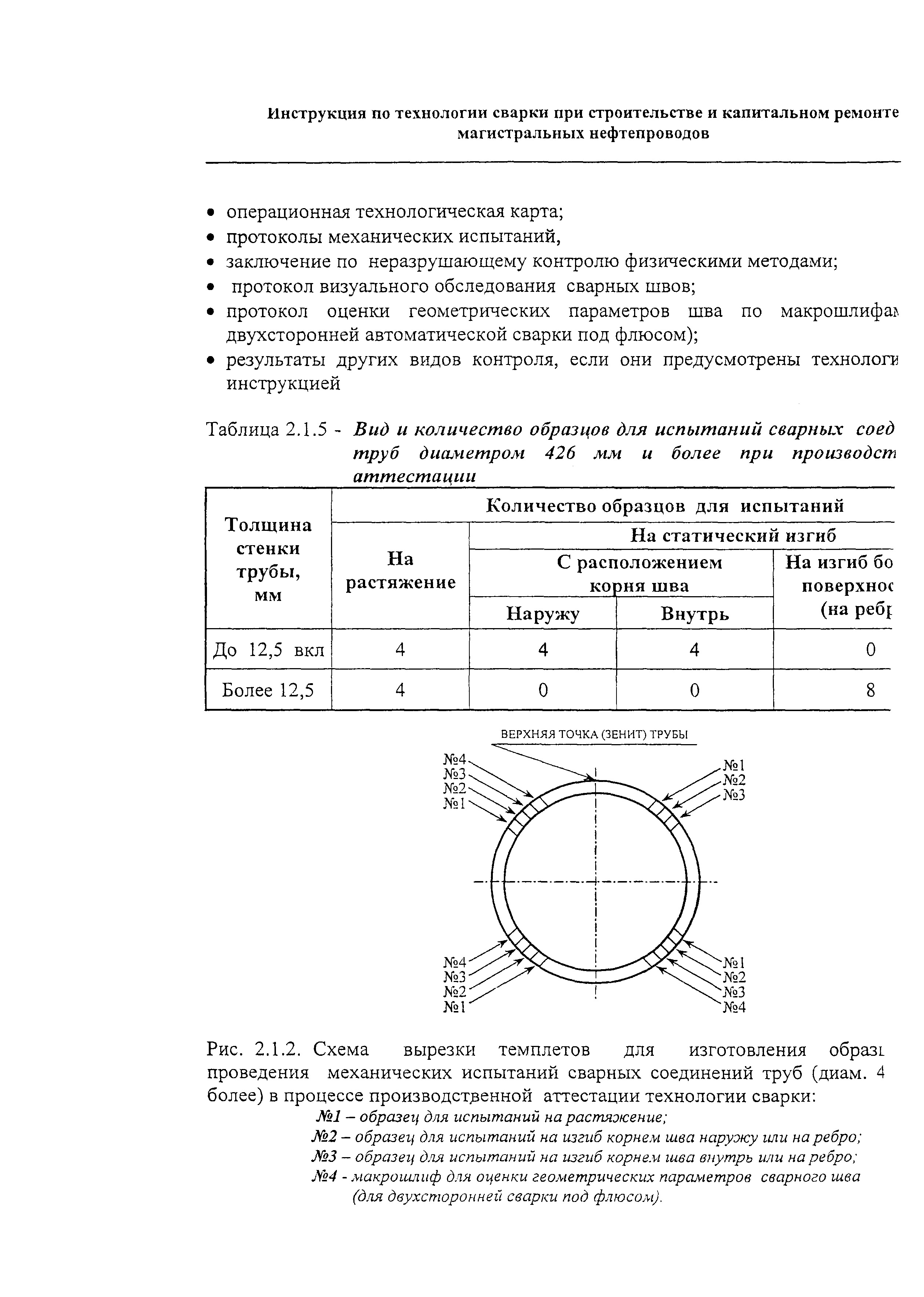 РД 153-006-02