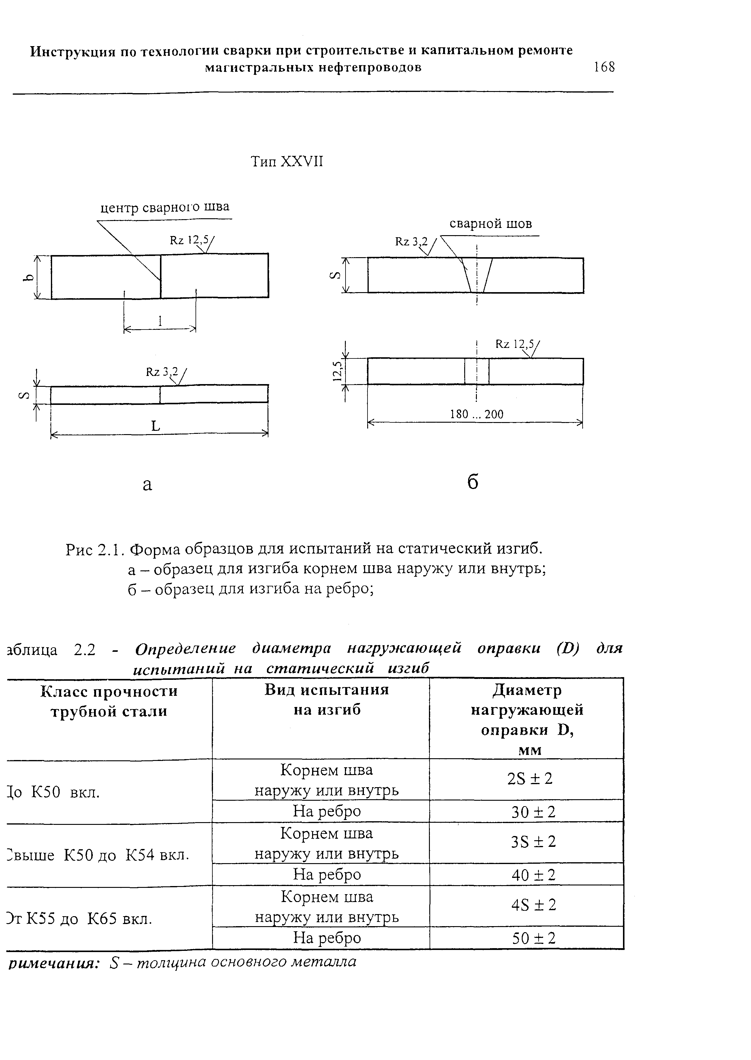 РД 153-006-02