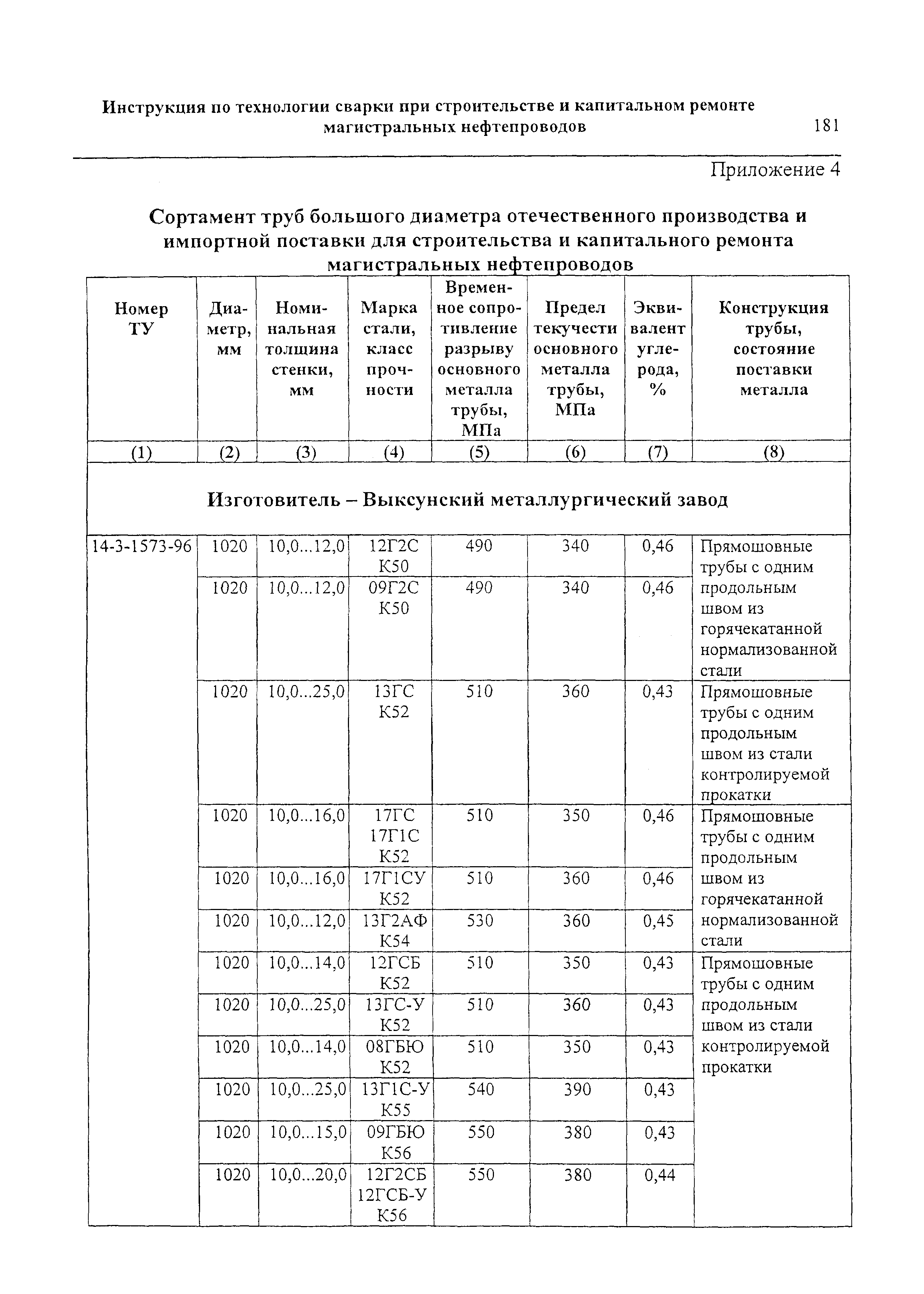 РД 153-006-02