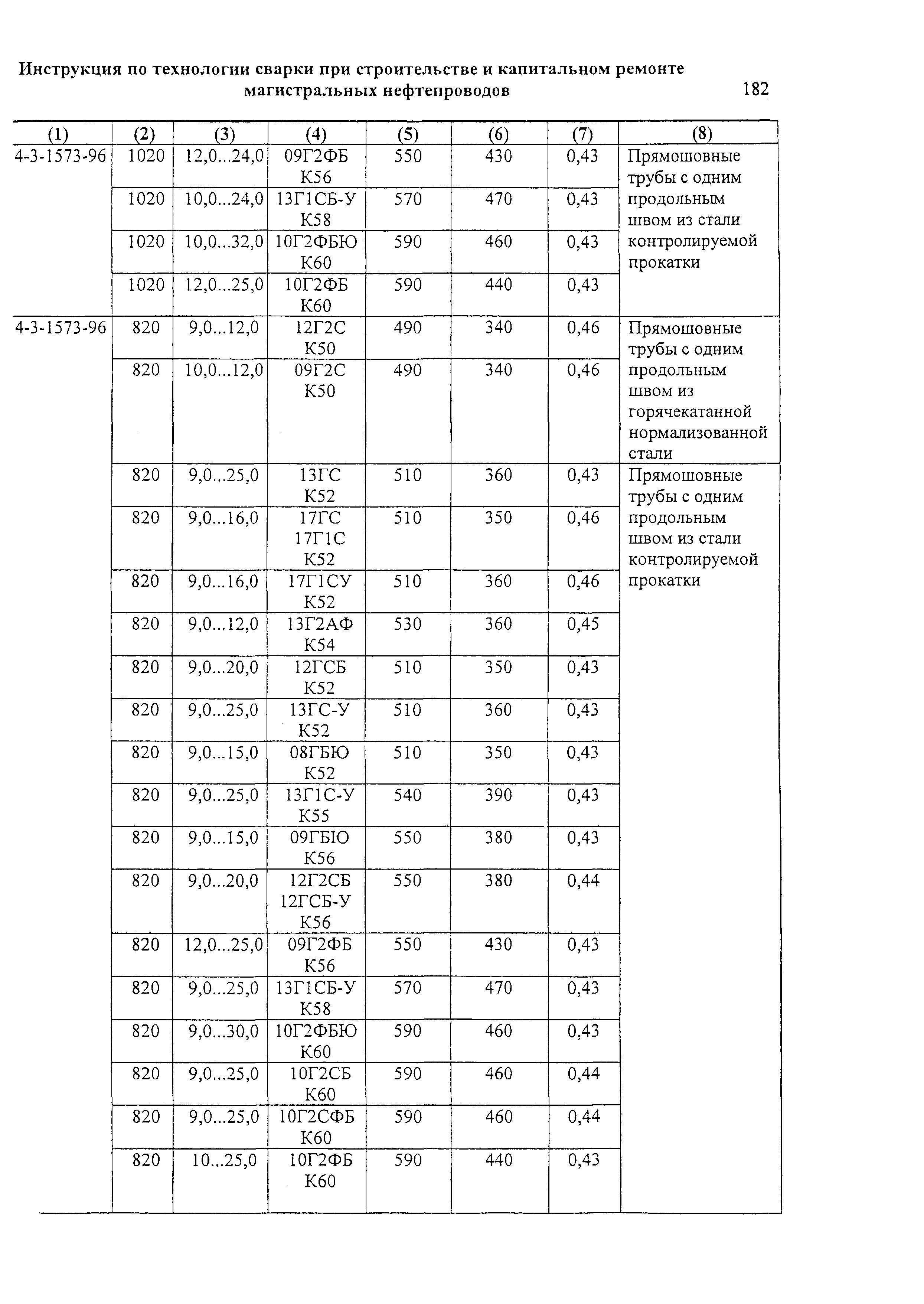 РД 153-006-02