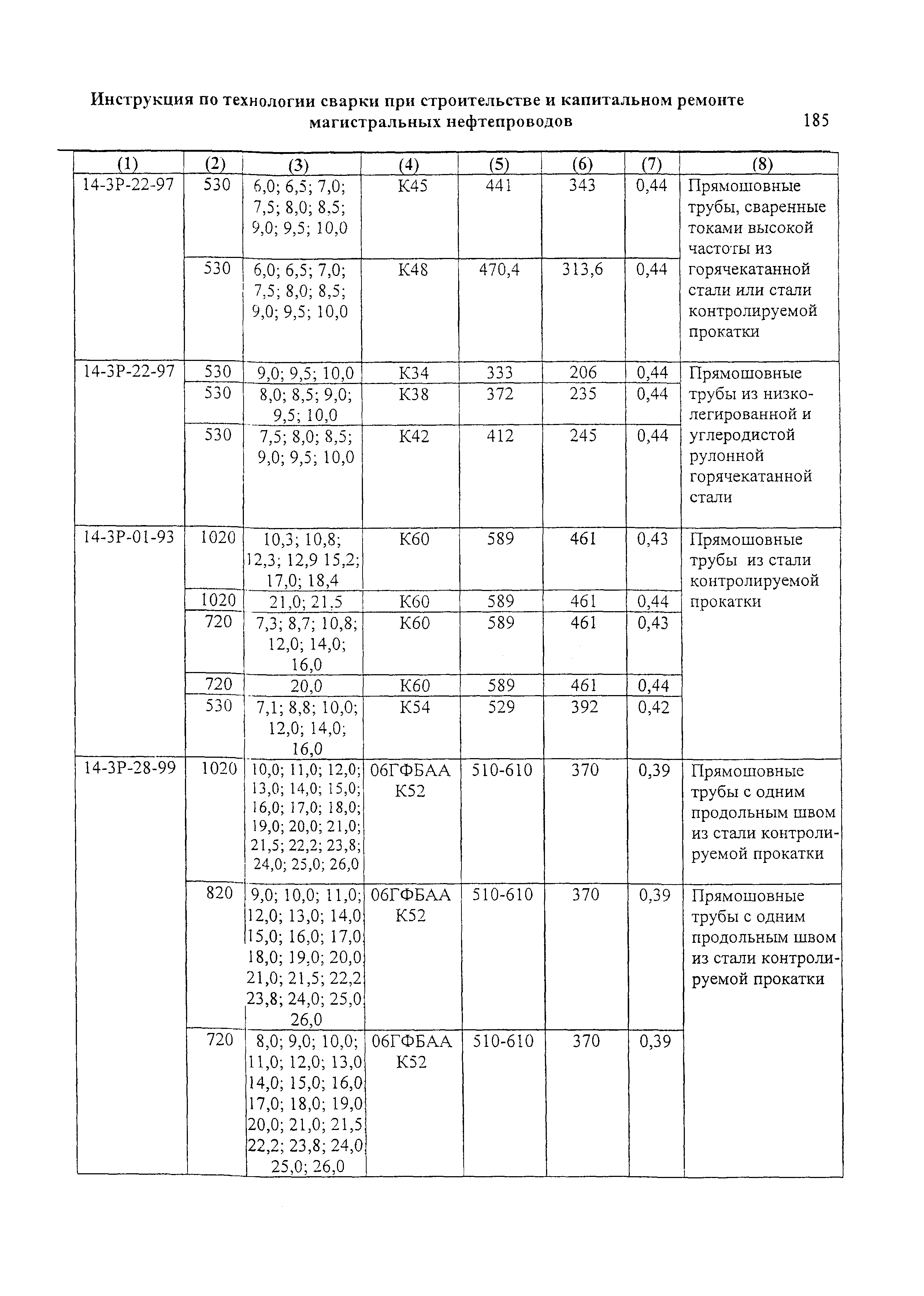 РД 153-006-02