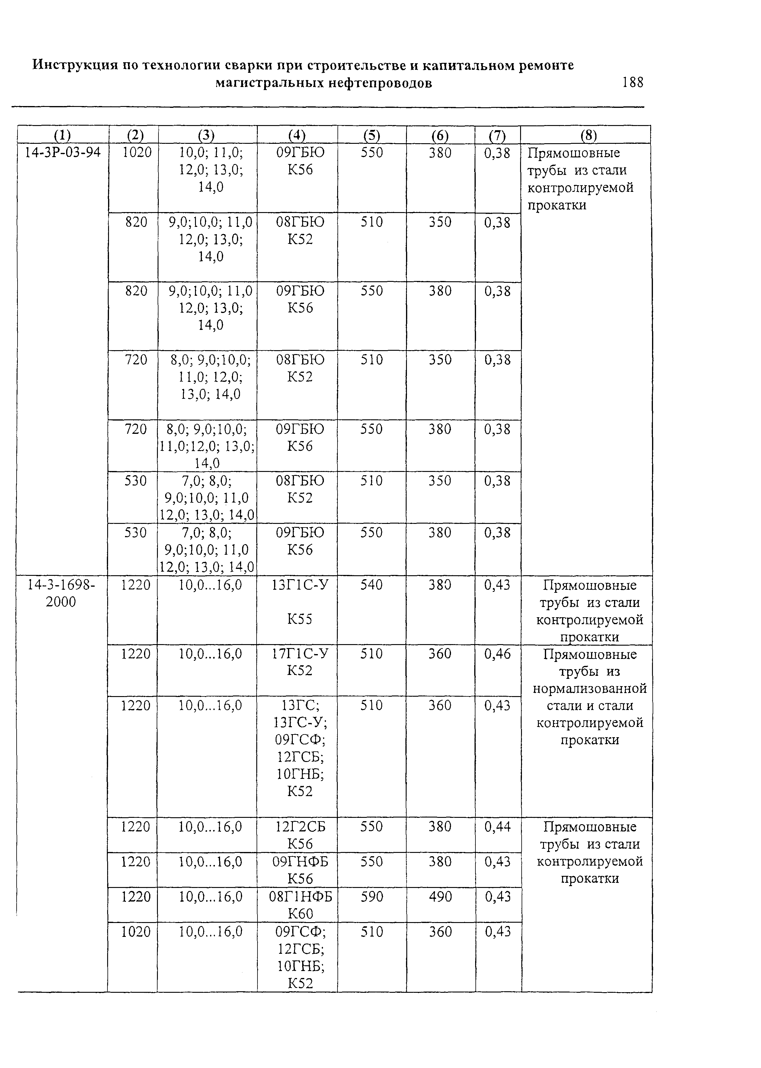 РД 153-006-02