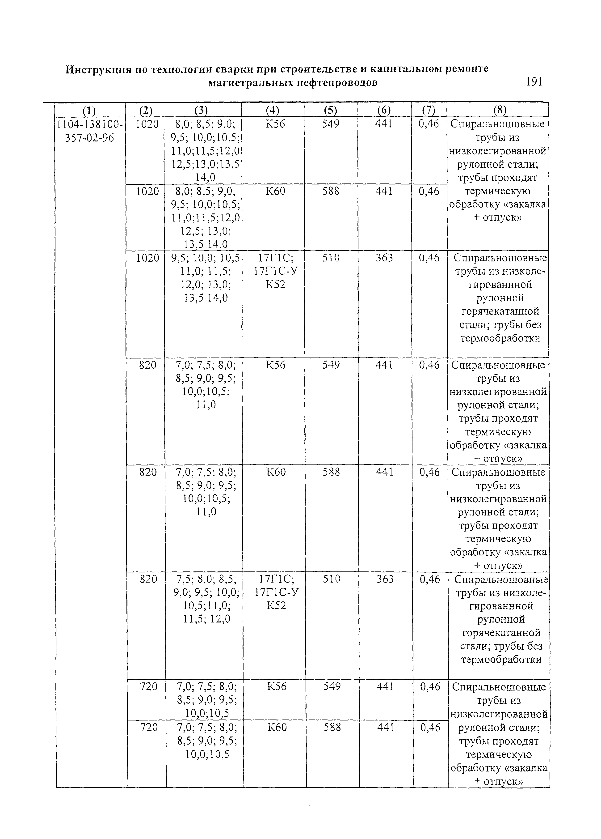 РД 153-006-02