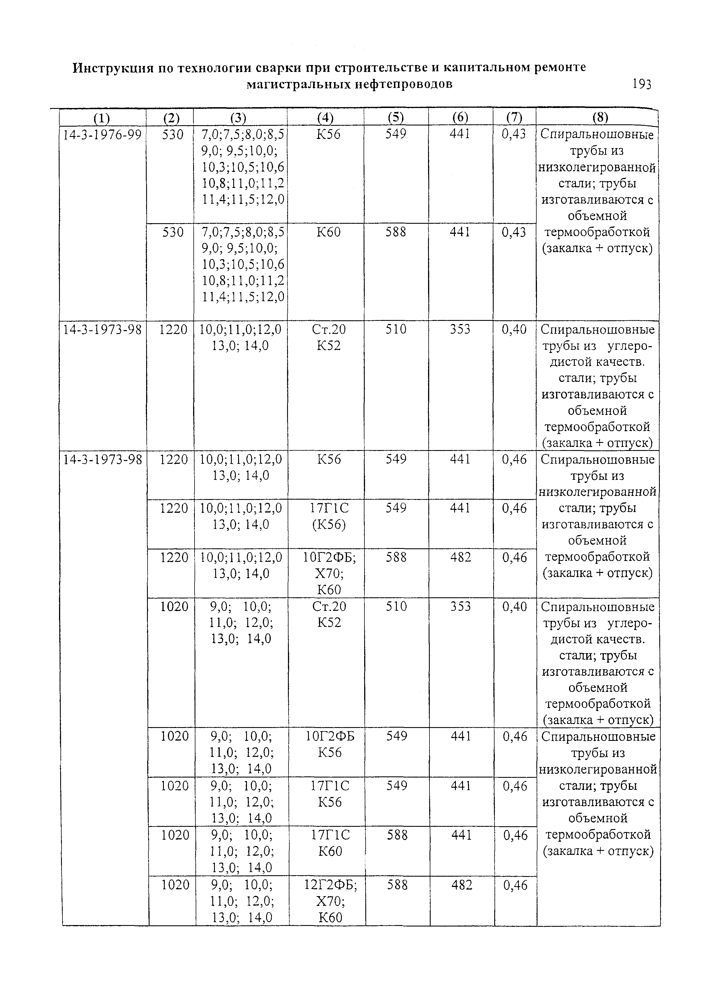 РД 153-006-02