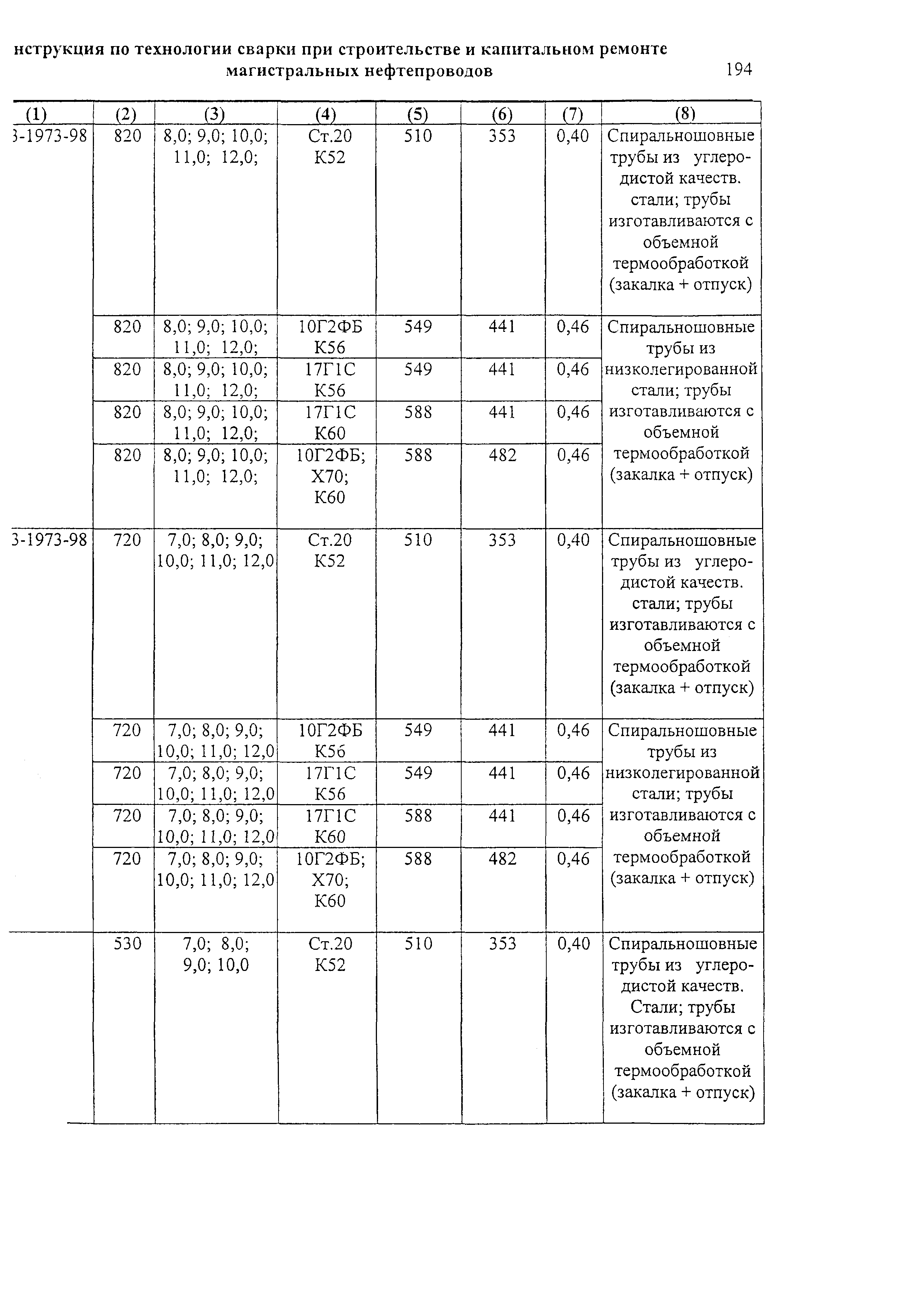 РД 153-006-02