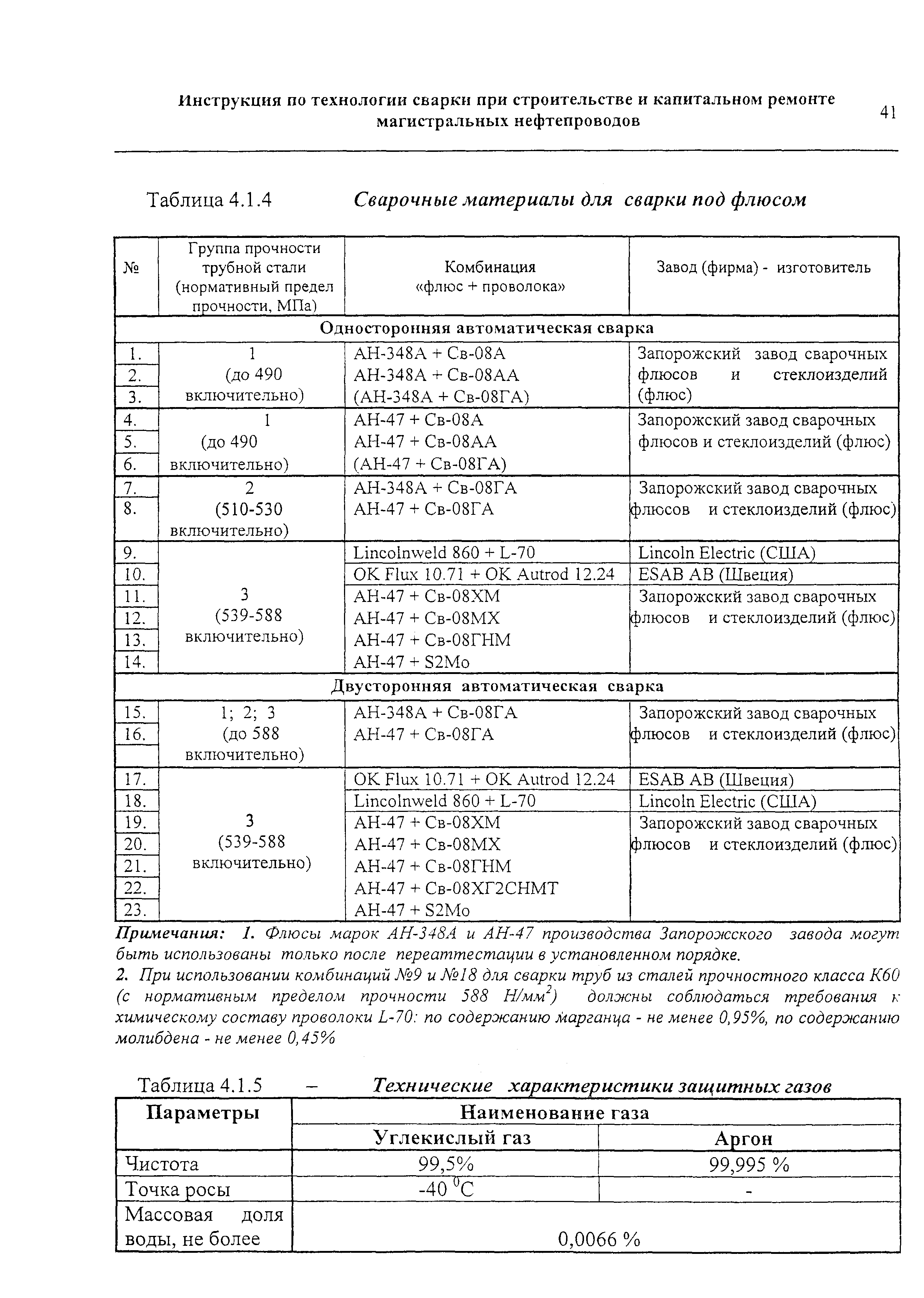 РД 153-006-02