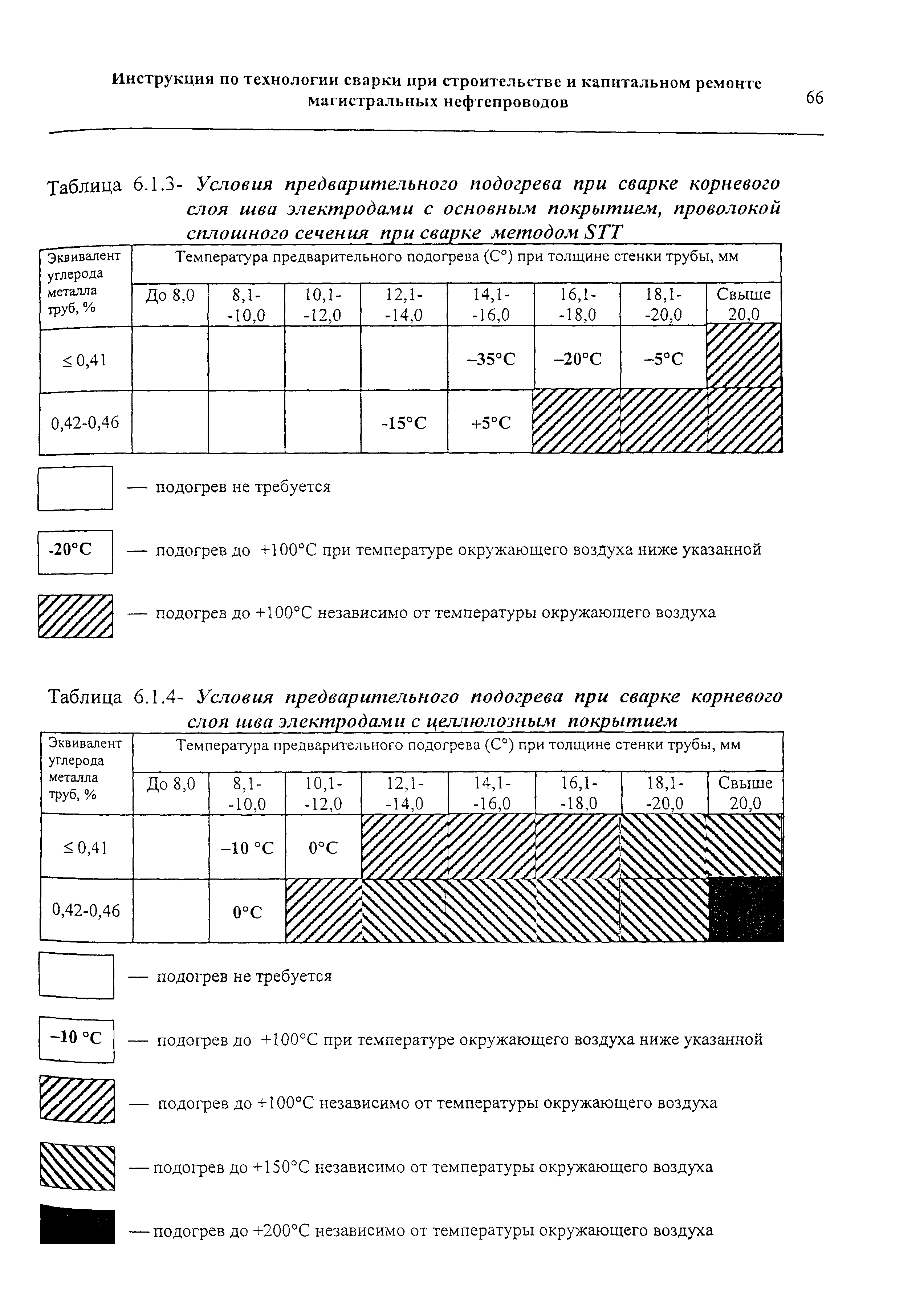 РД 153-006-02