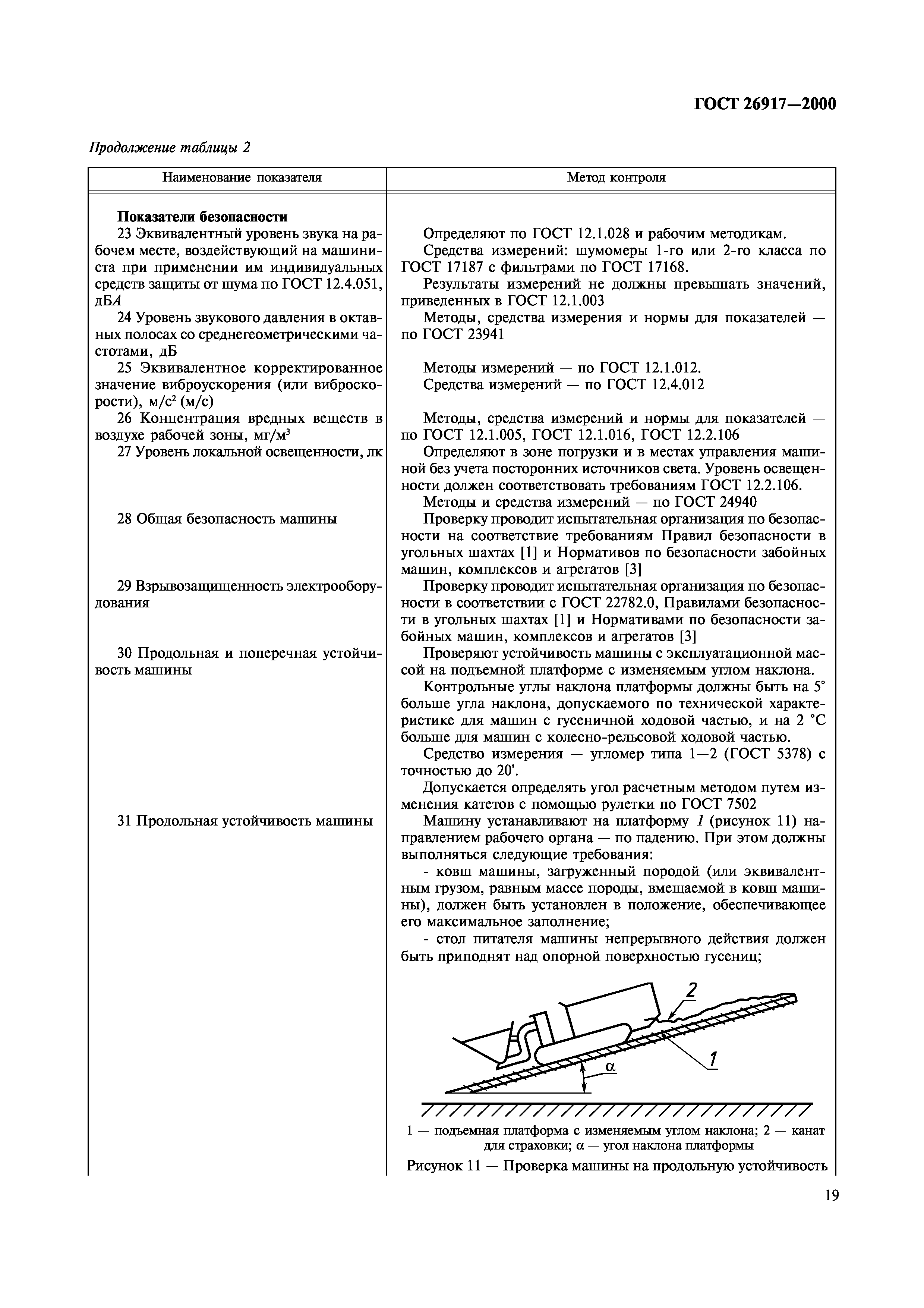 ГОСТ 26917-2000