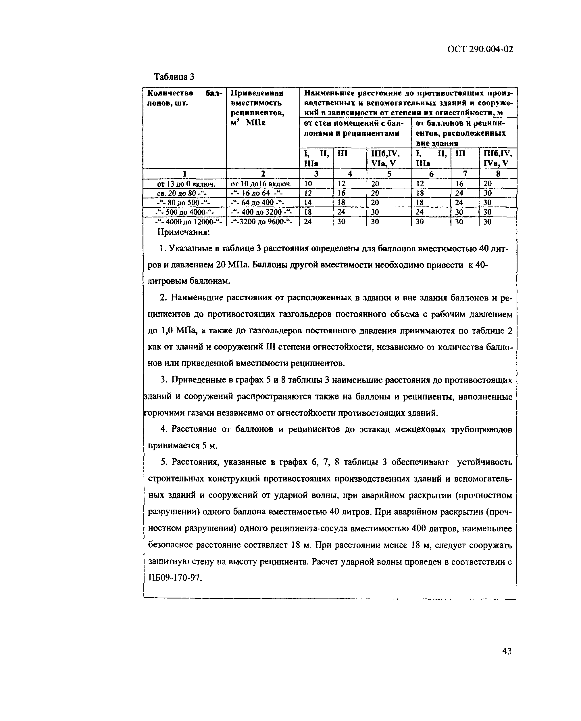 ОСТ 290.004-02