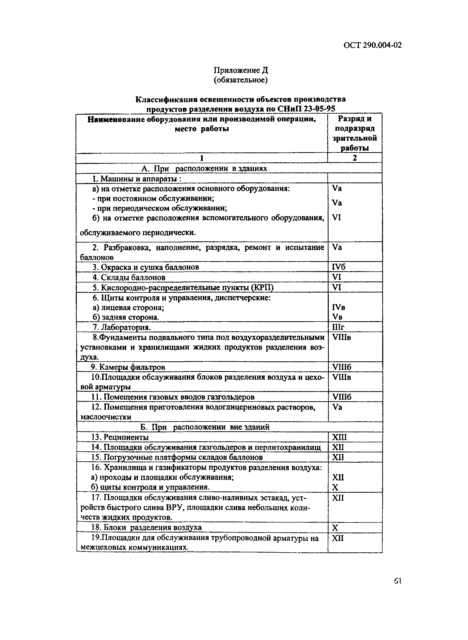 ОСТ 290.004-02