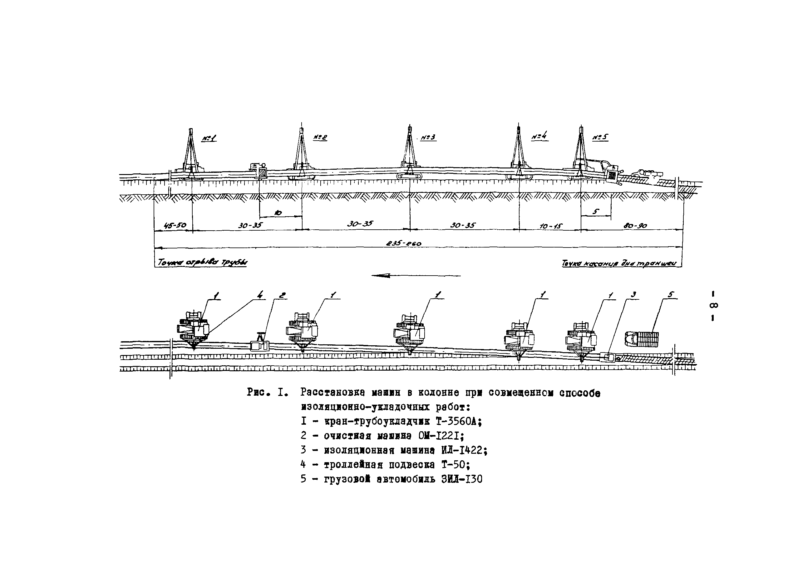 Технологическая карта 