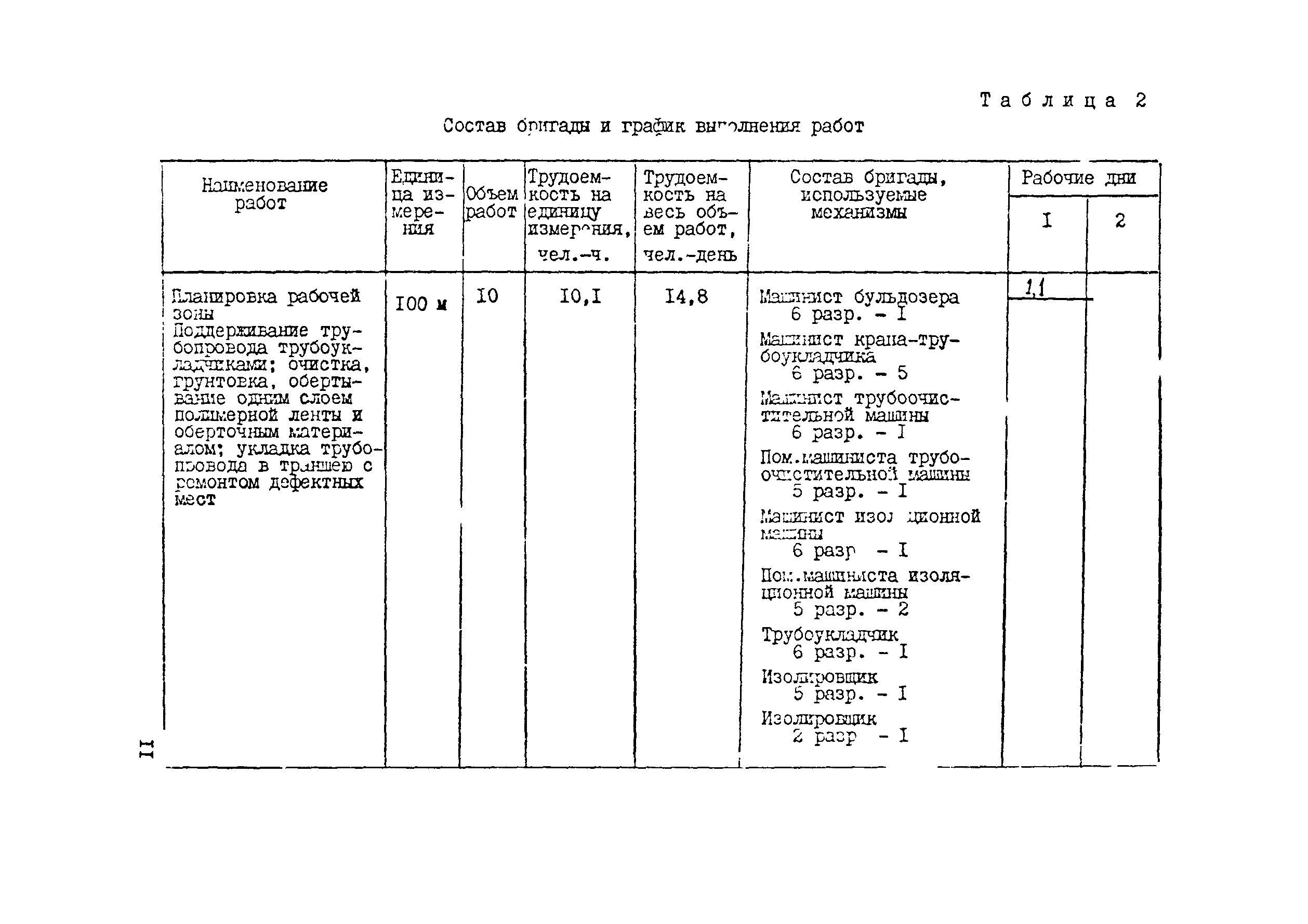 Технологическая карта 