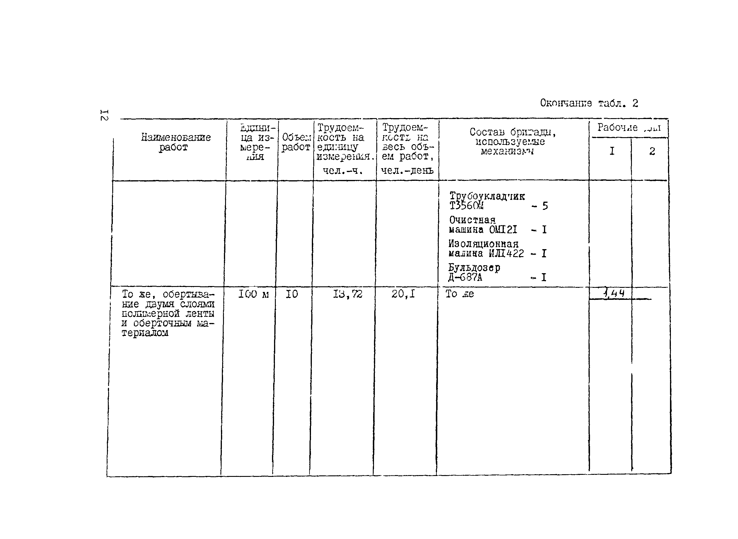 Технологическая карта 