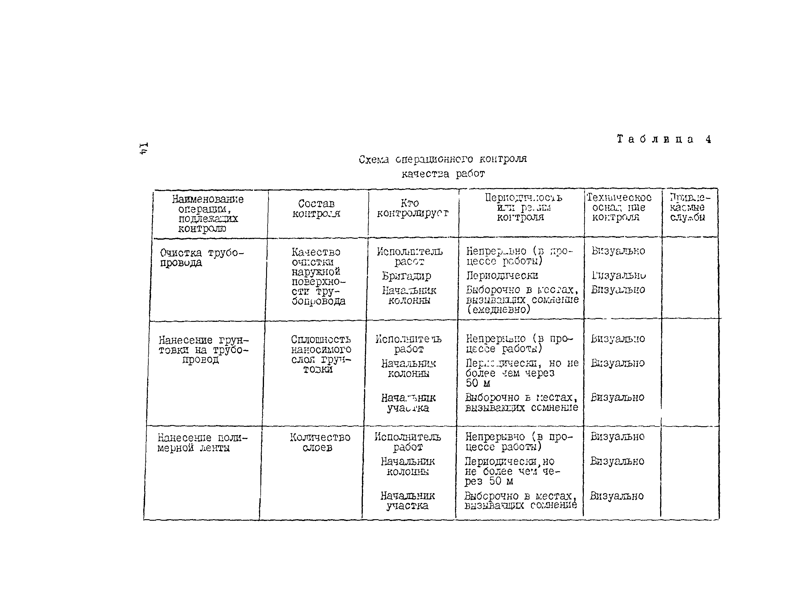 Технологическая карта 