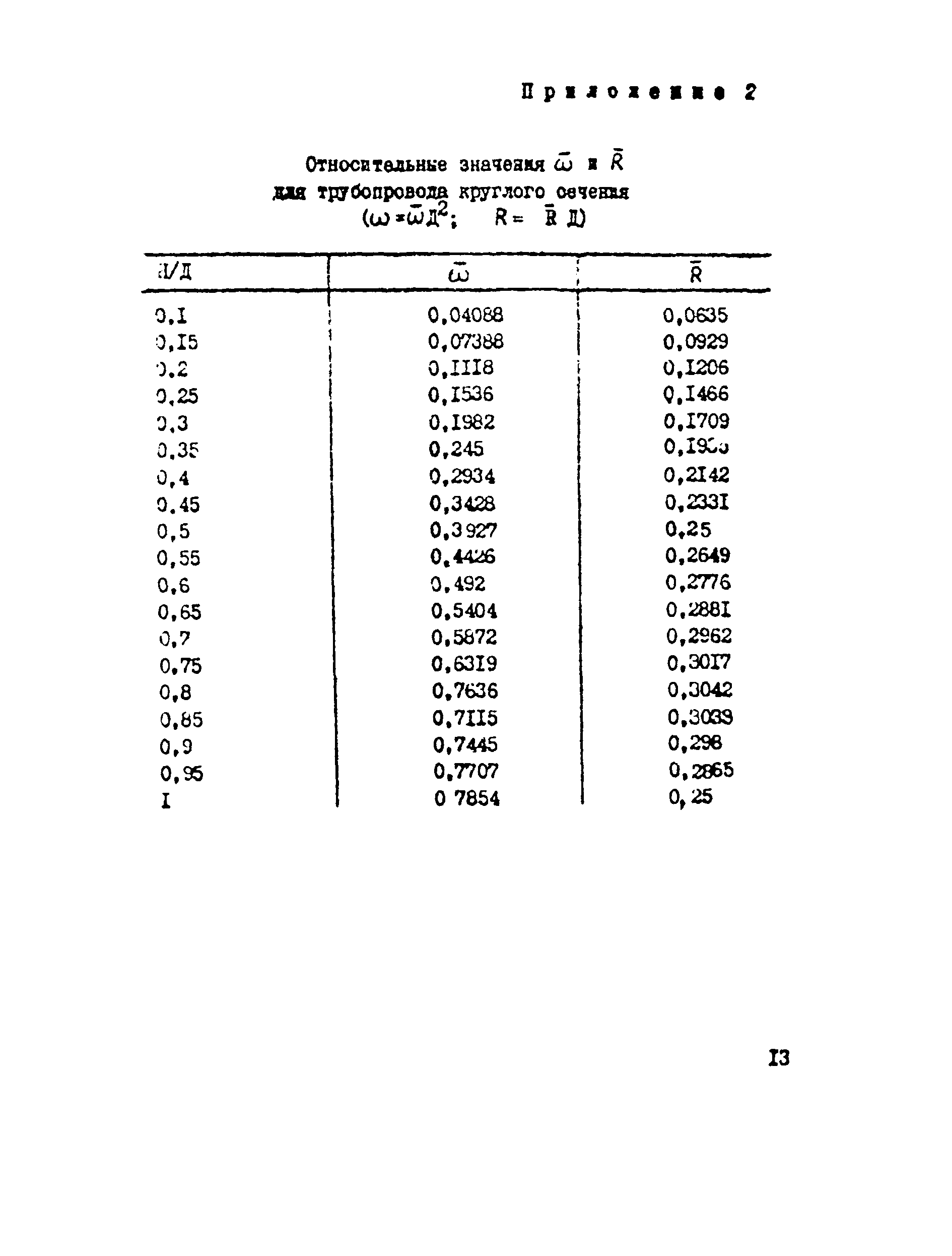 Методические указания 