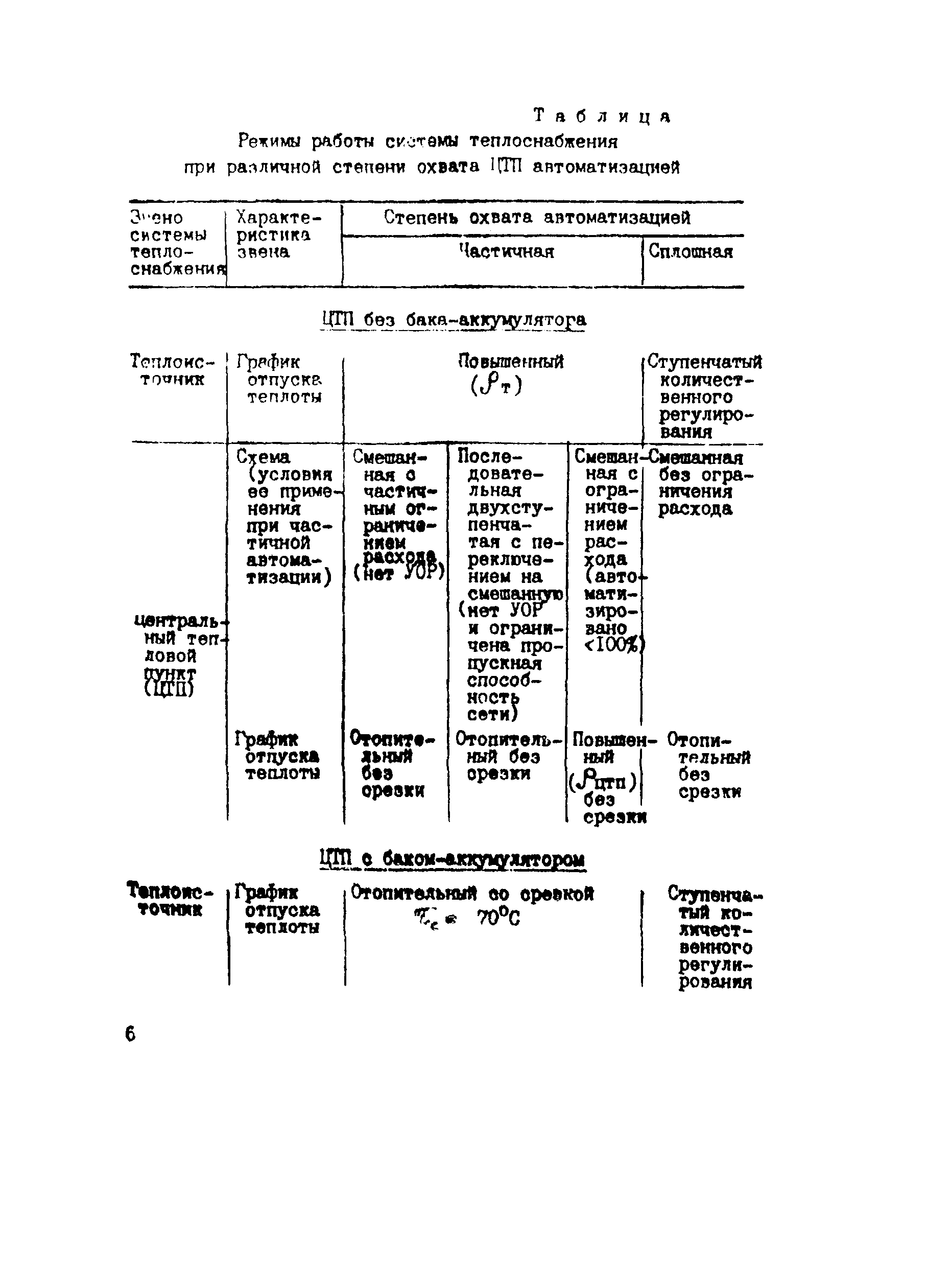 Инструкция 