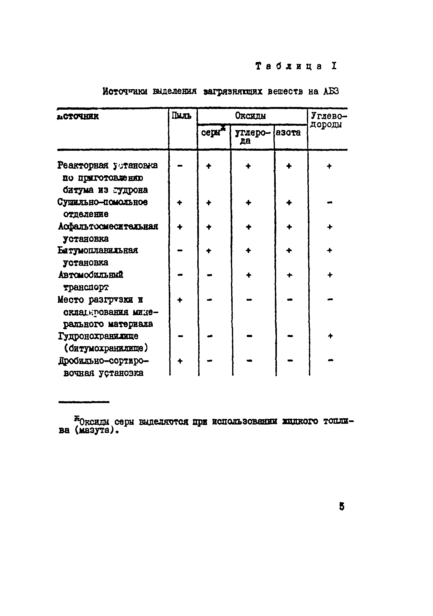 Методические указания 