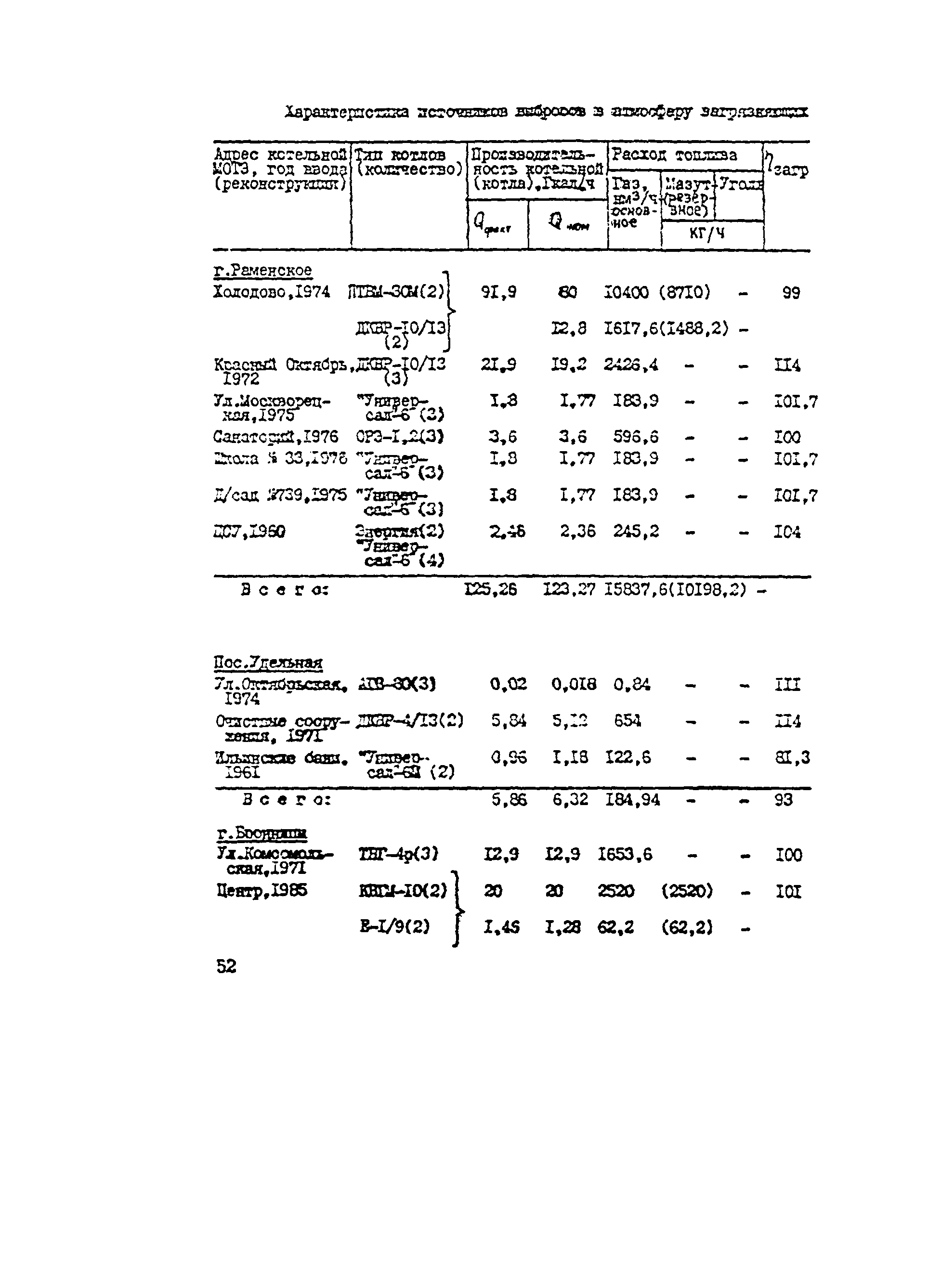 Методические указания 