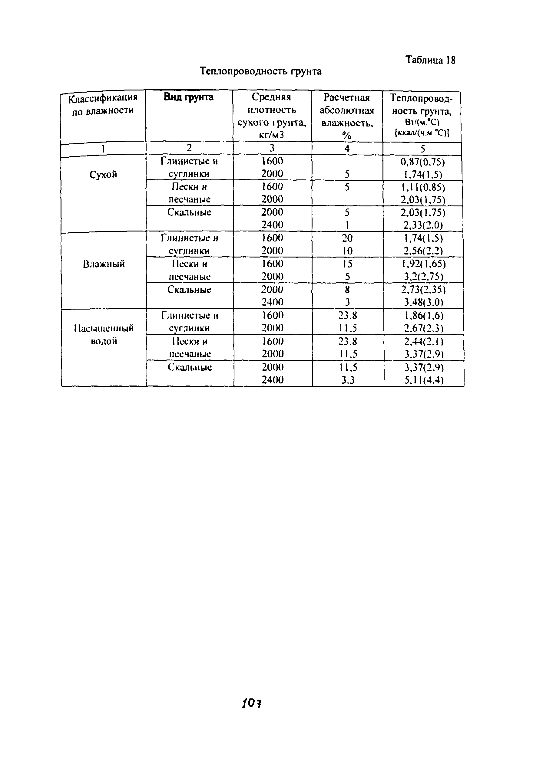 Методические указания 