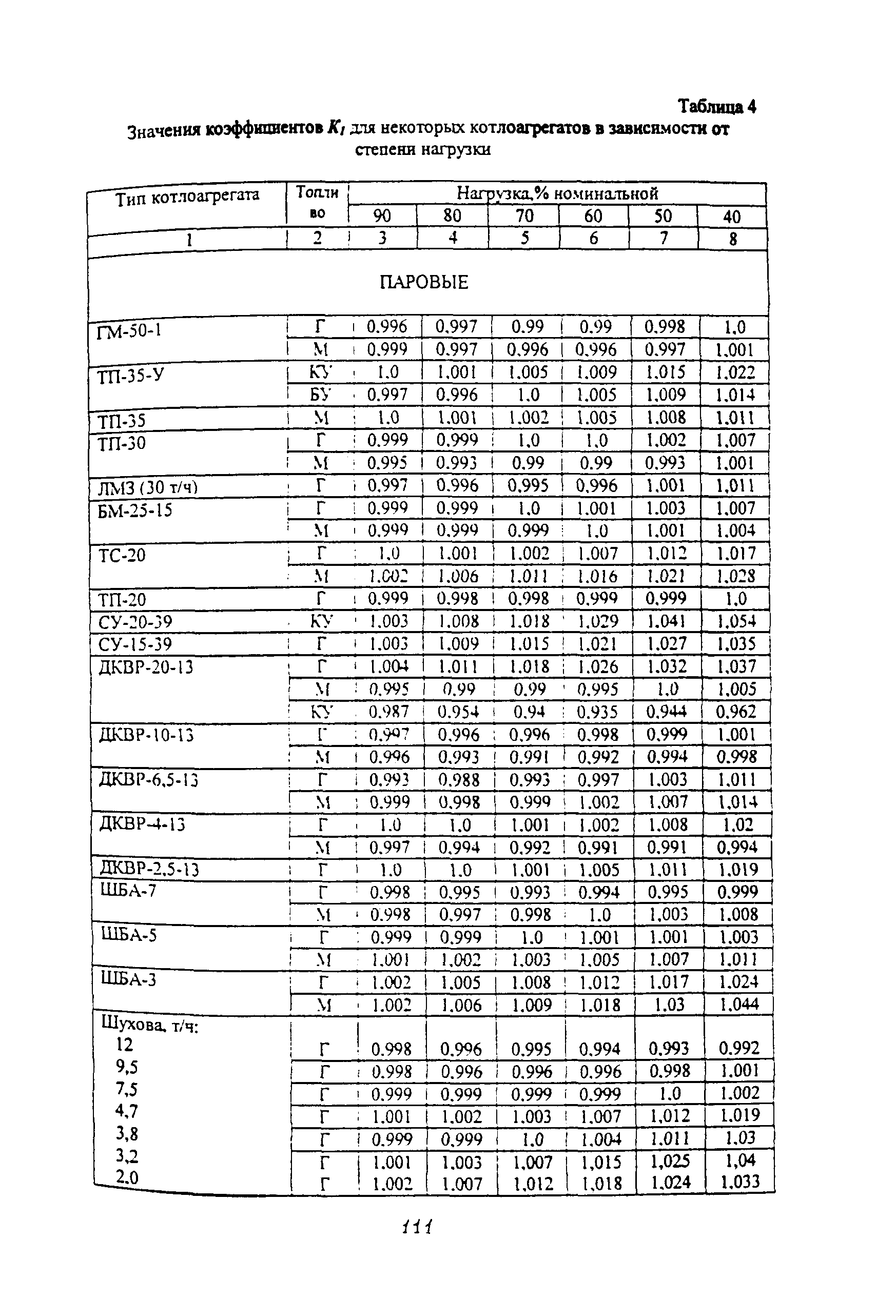 Методические указания 