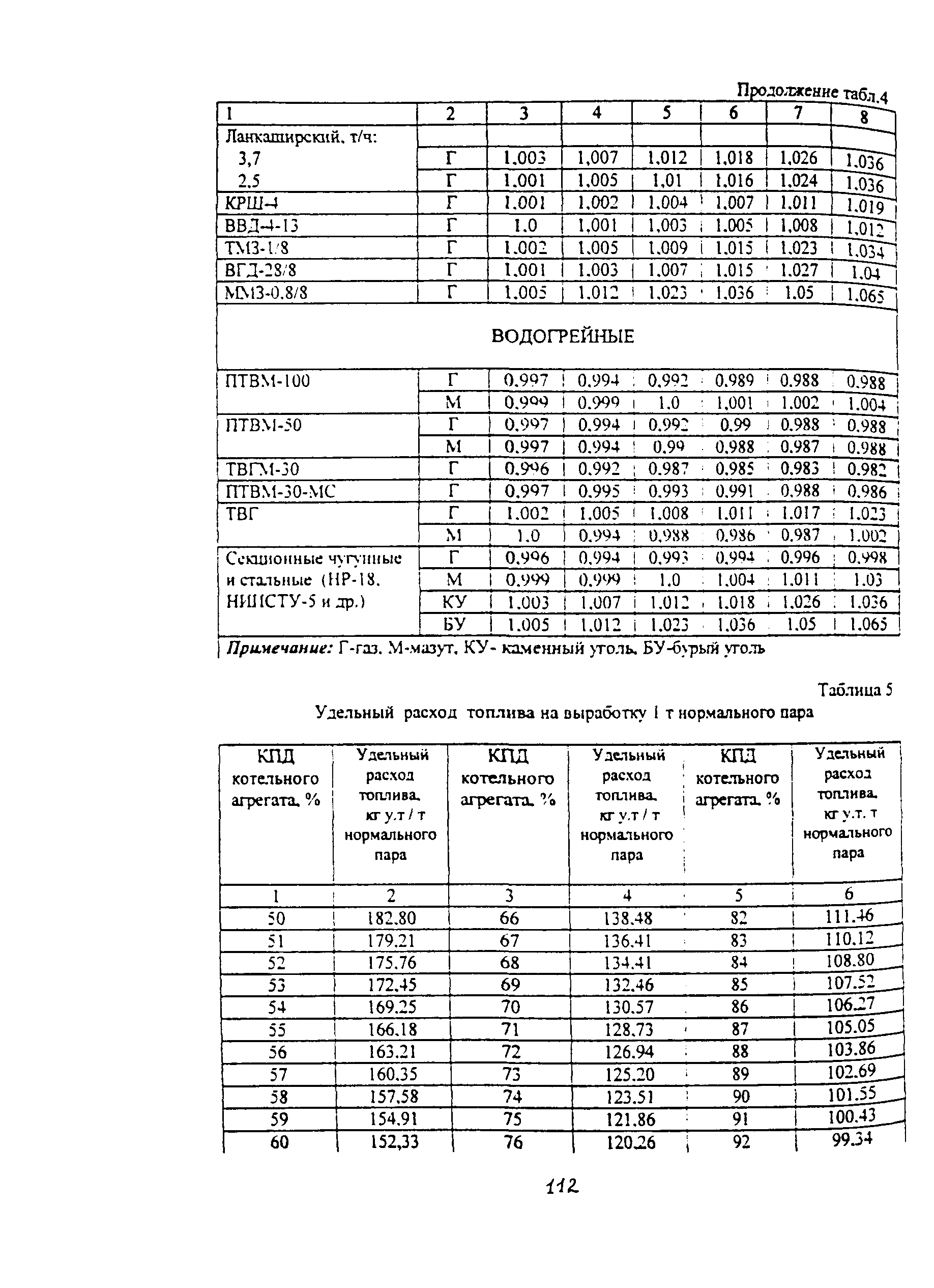 Методические указания 