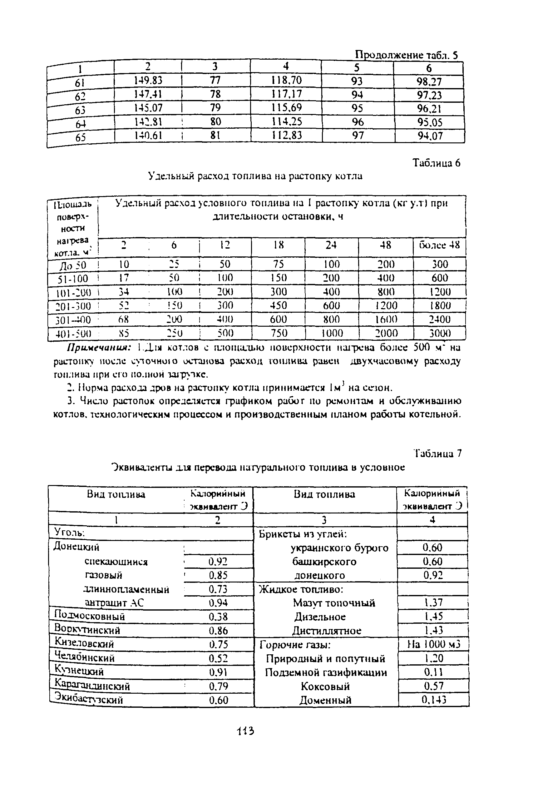 Методические указания 