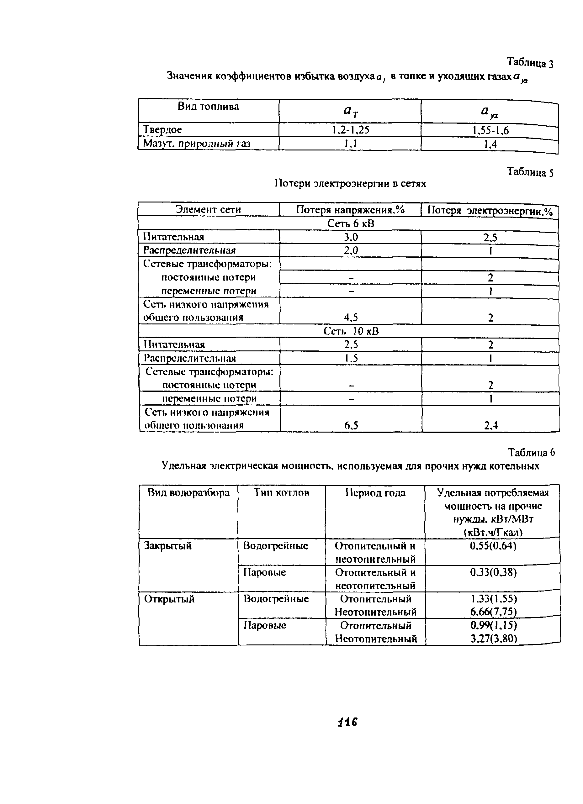 Методические указания 