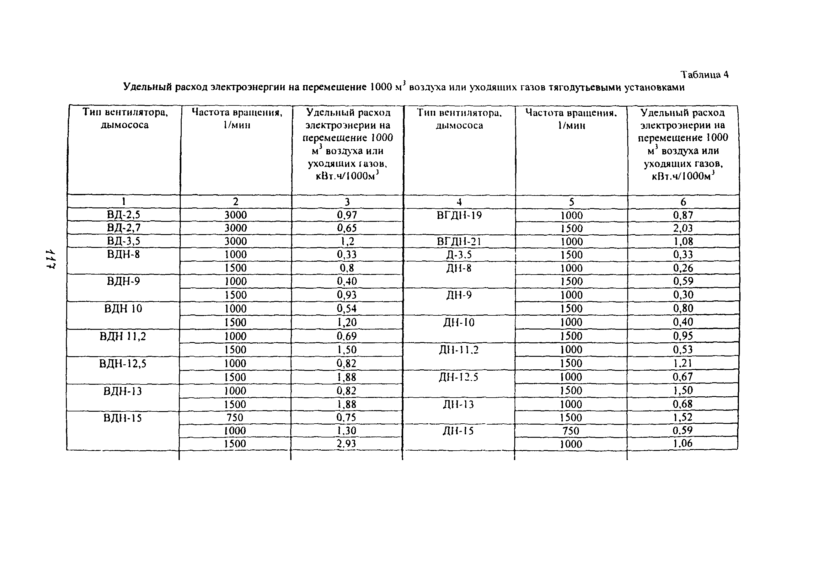 Методические указания 