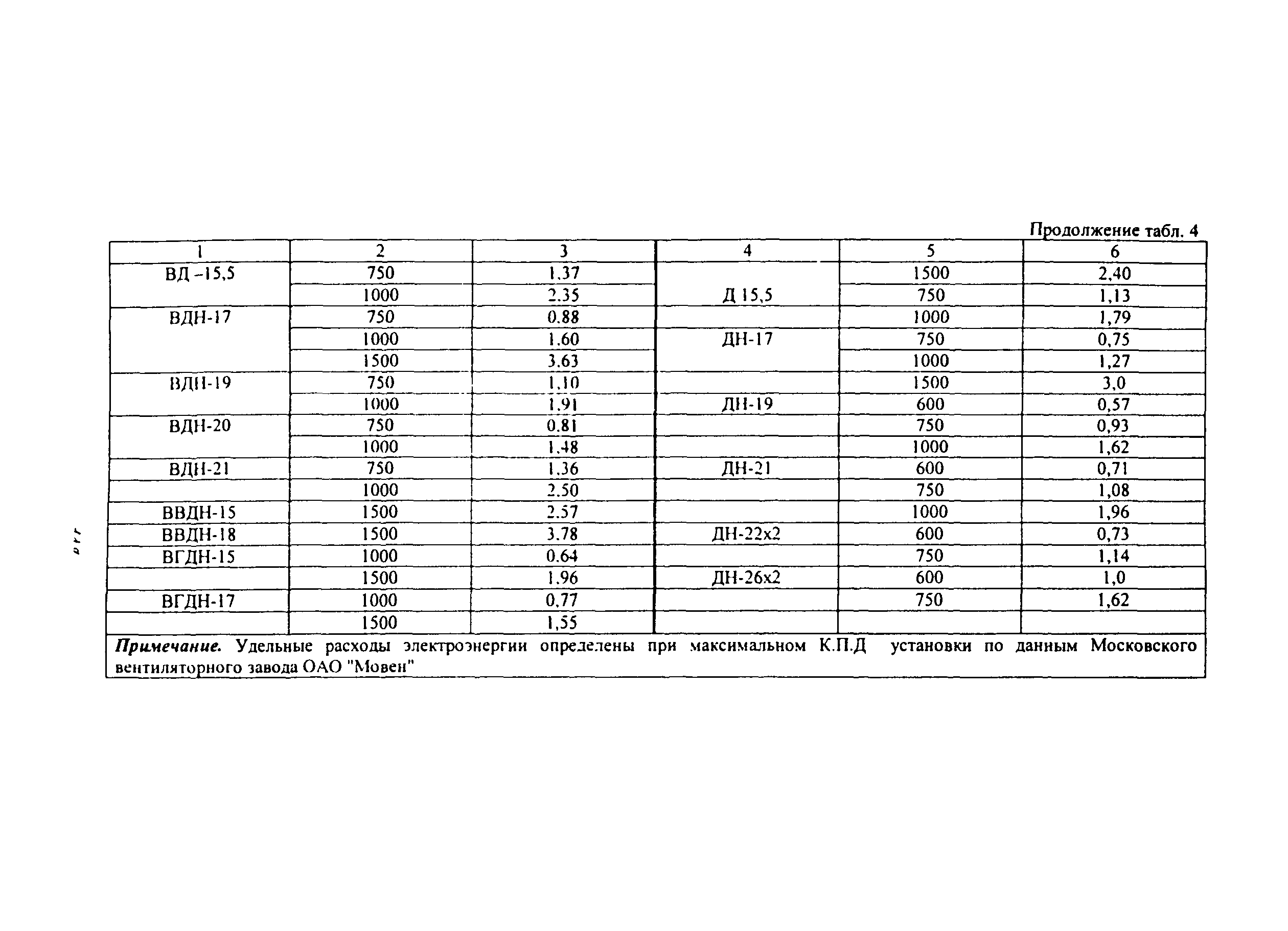 Методические указания 