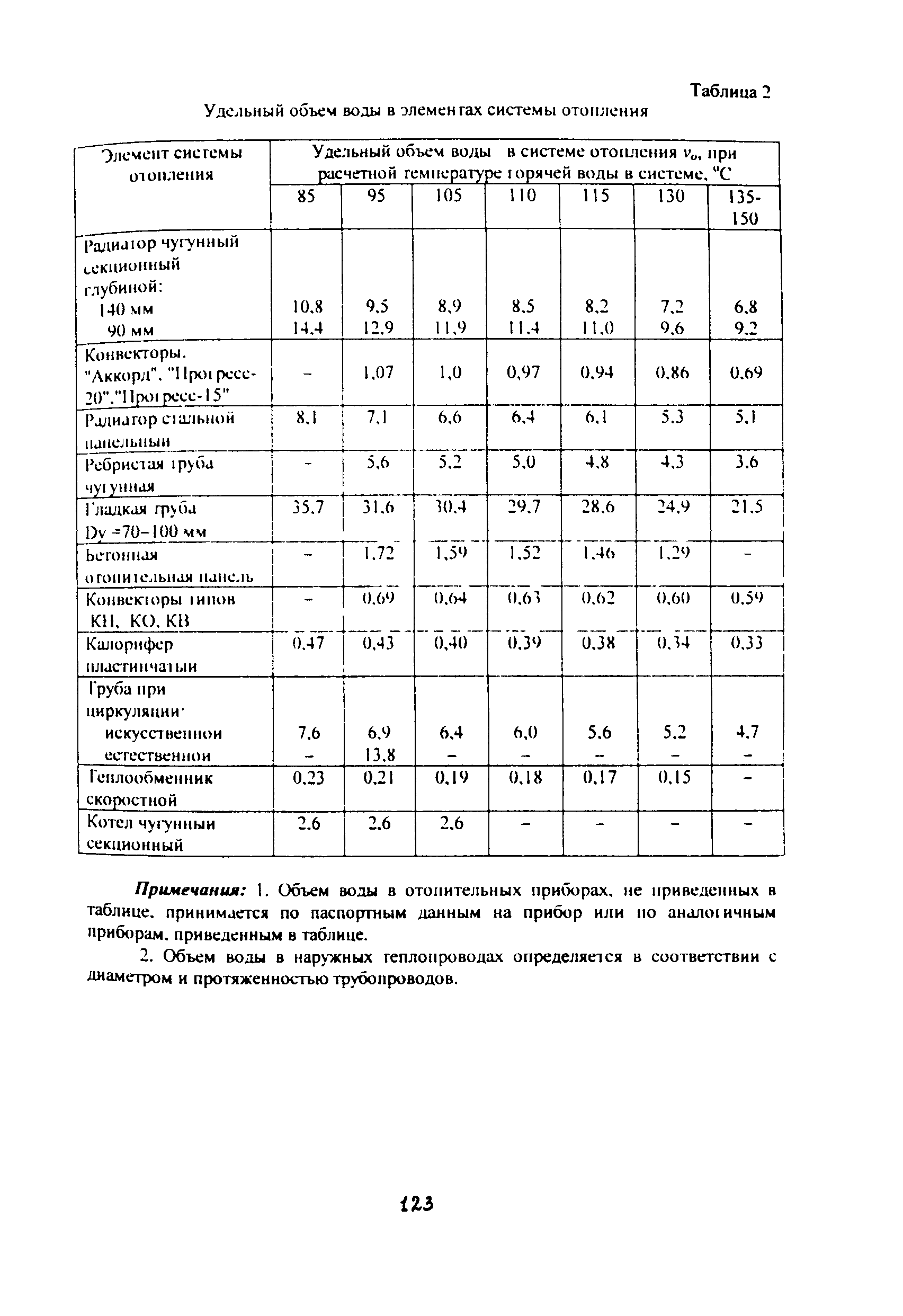 Методические указания 