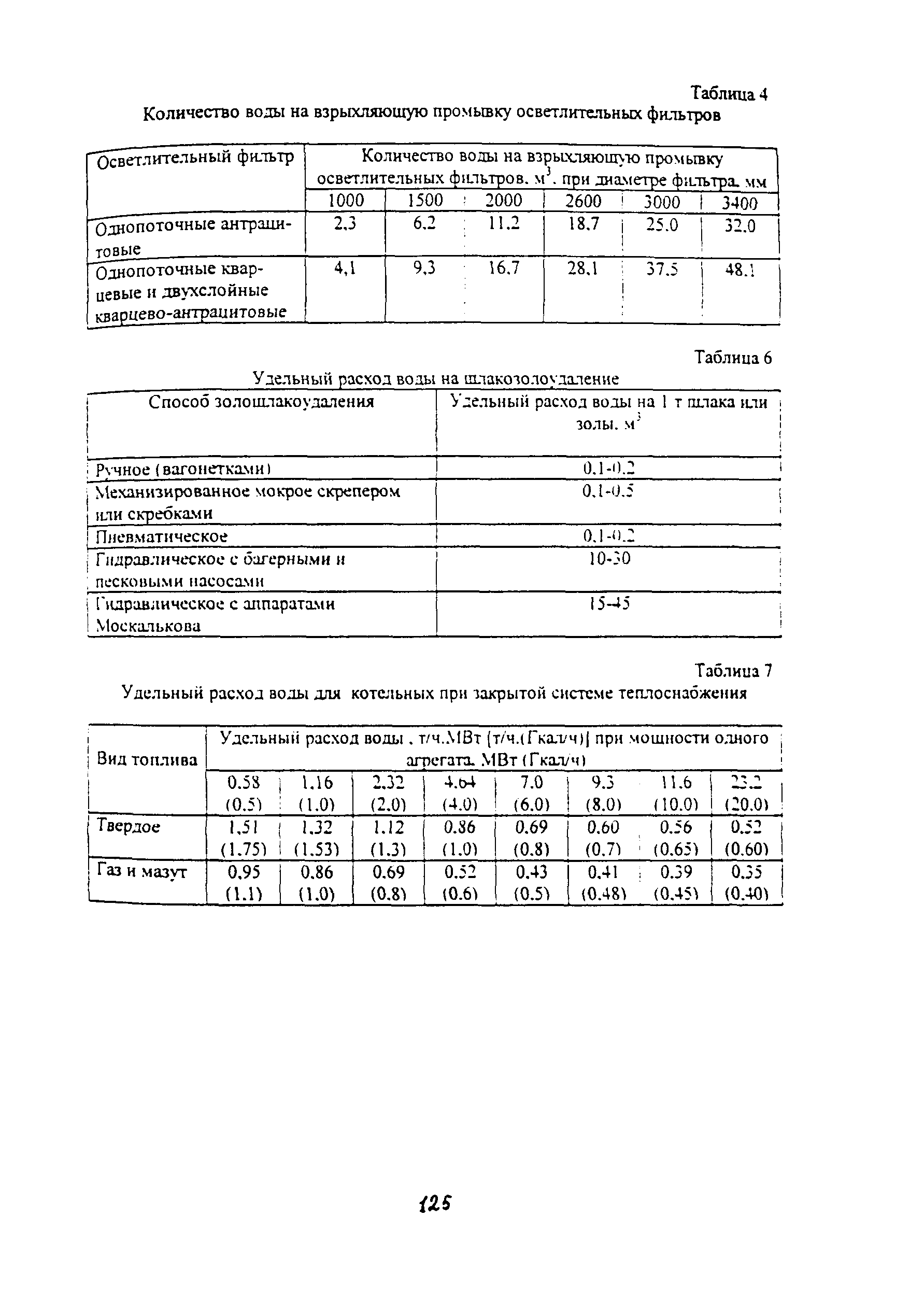 Методические указания 