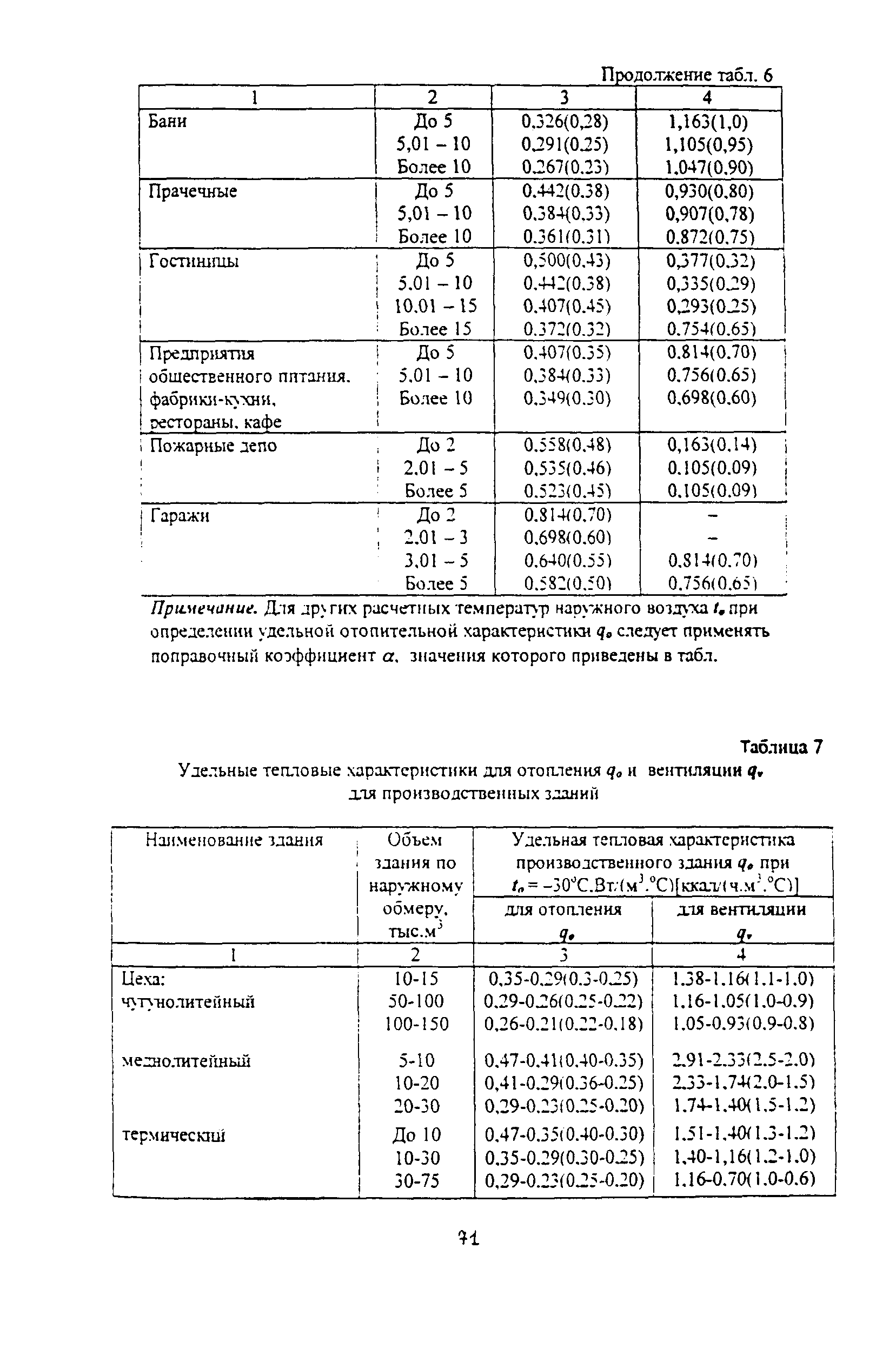 Методические указания 