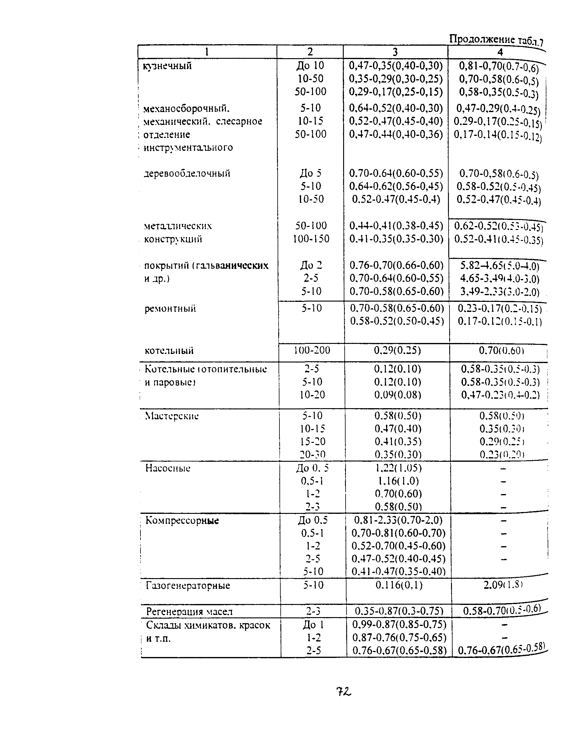 Методические указания 