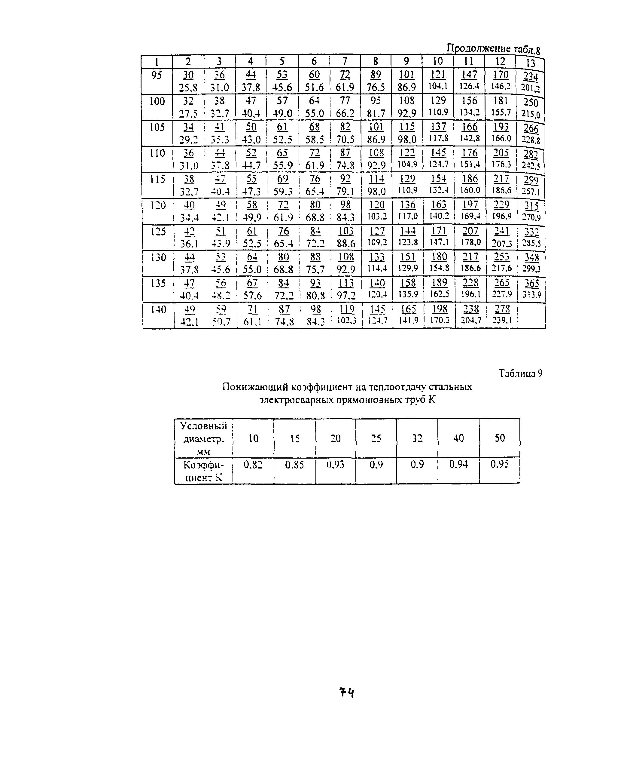 Методические указания 