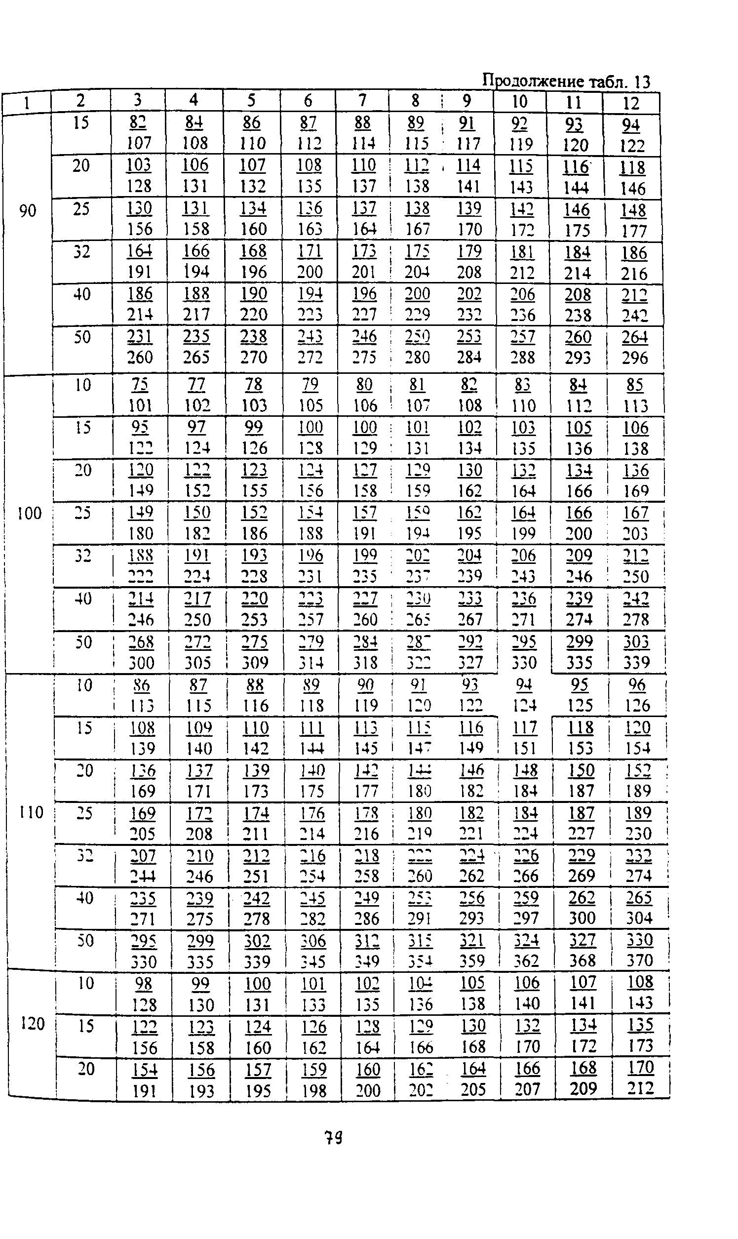 Методические указания 