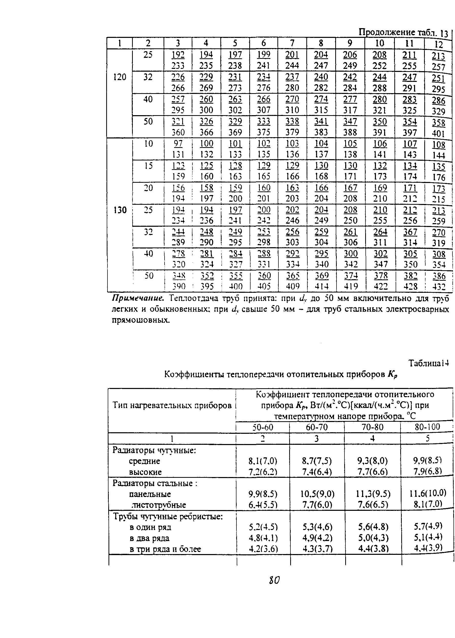 Методические указания 