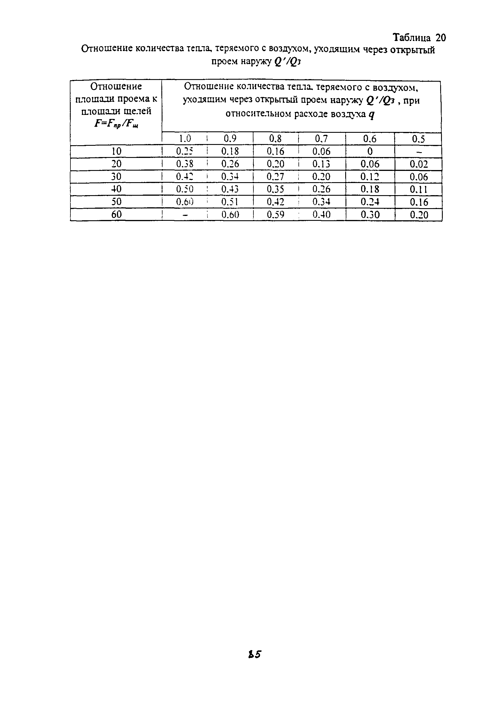 Методические указания 