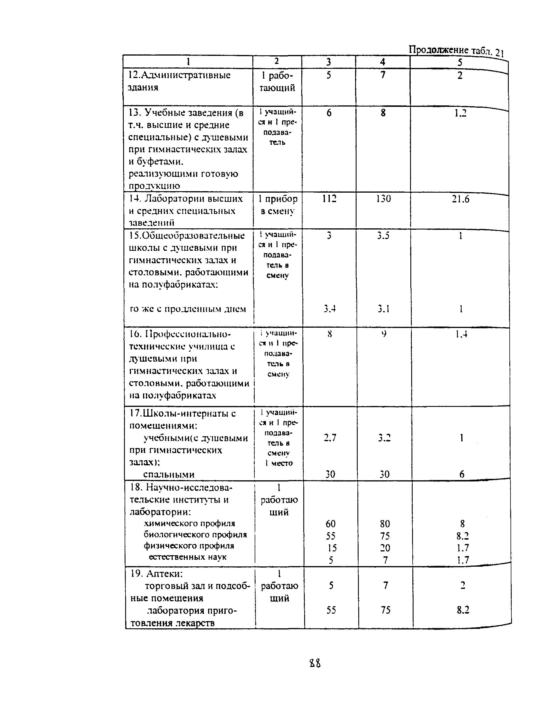 Методические указания 