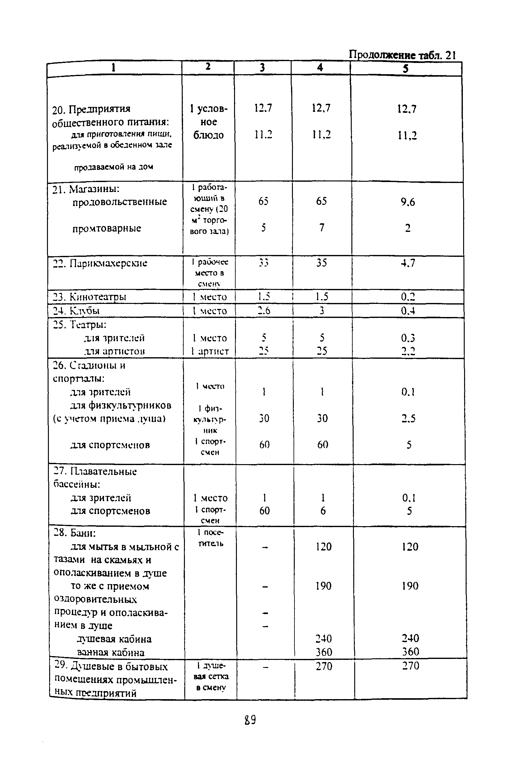 Методические указания 