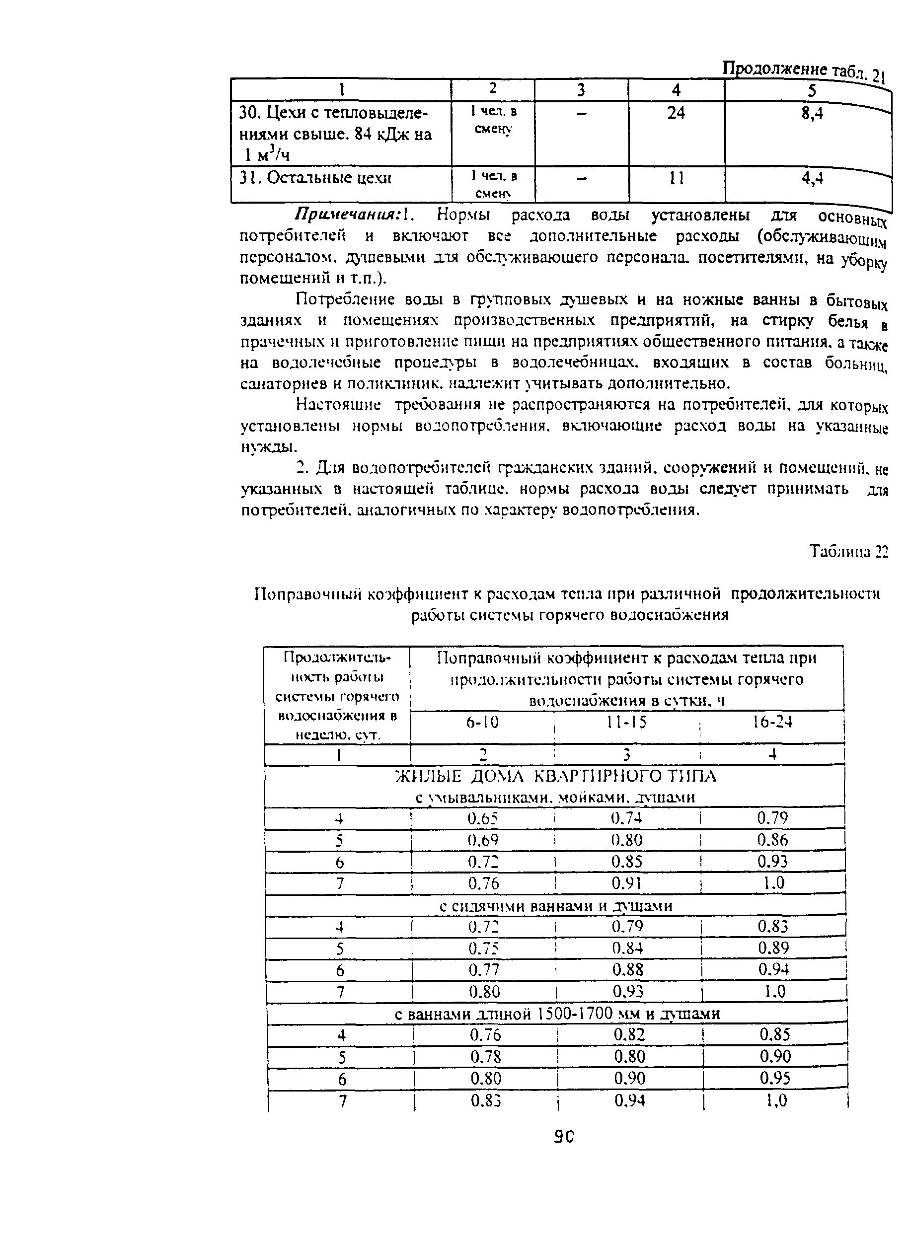 Методические указания 