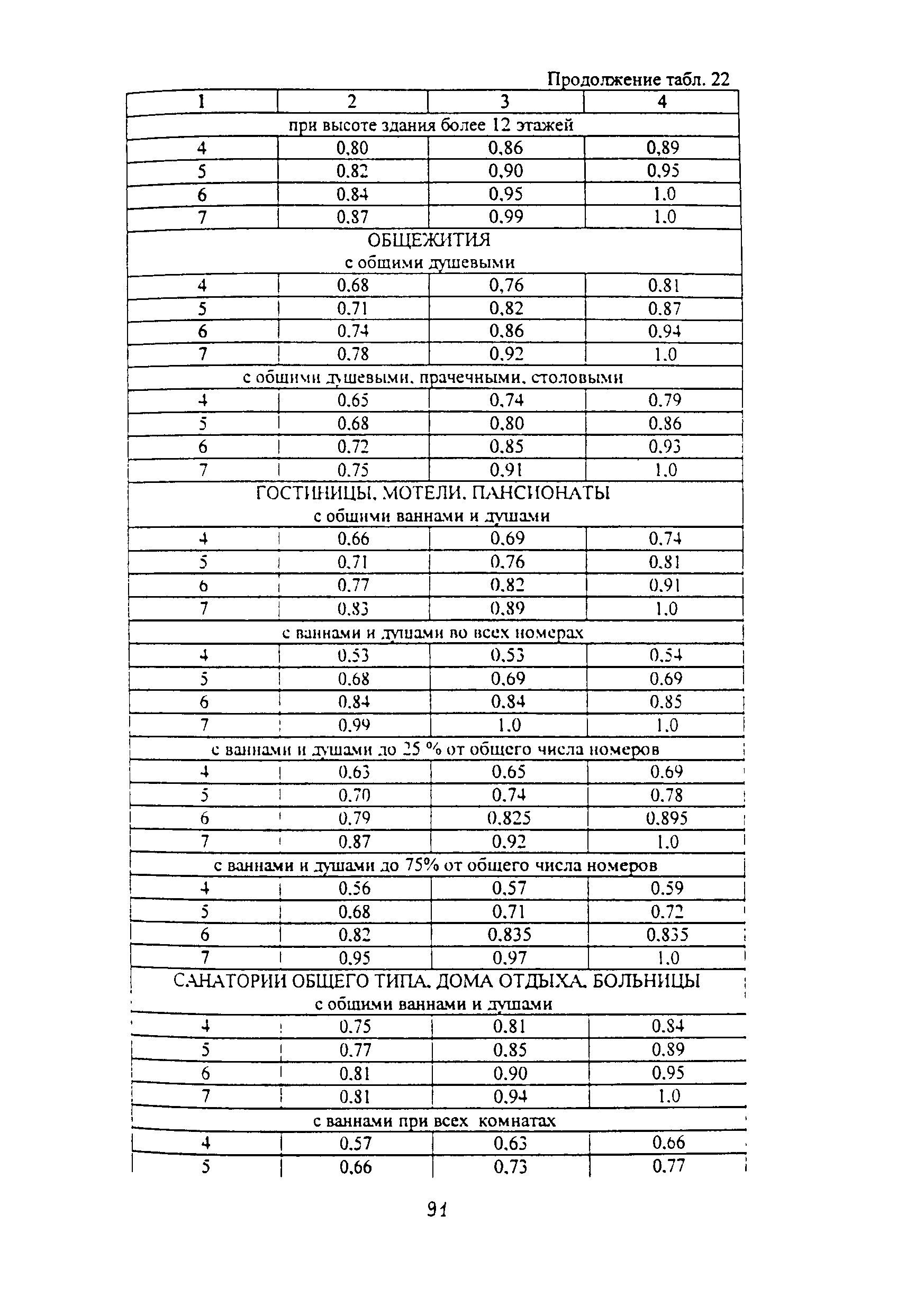 Методические указания 