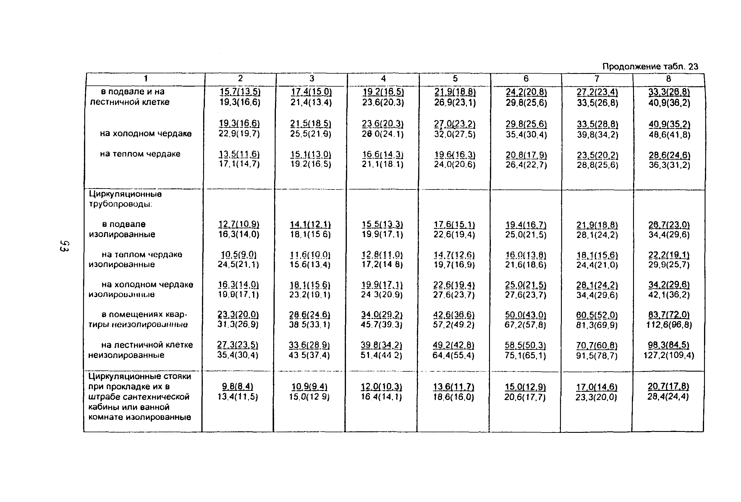 Методические указания 